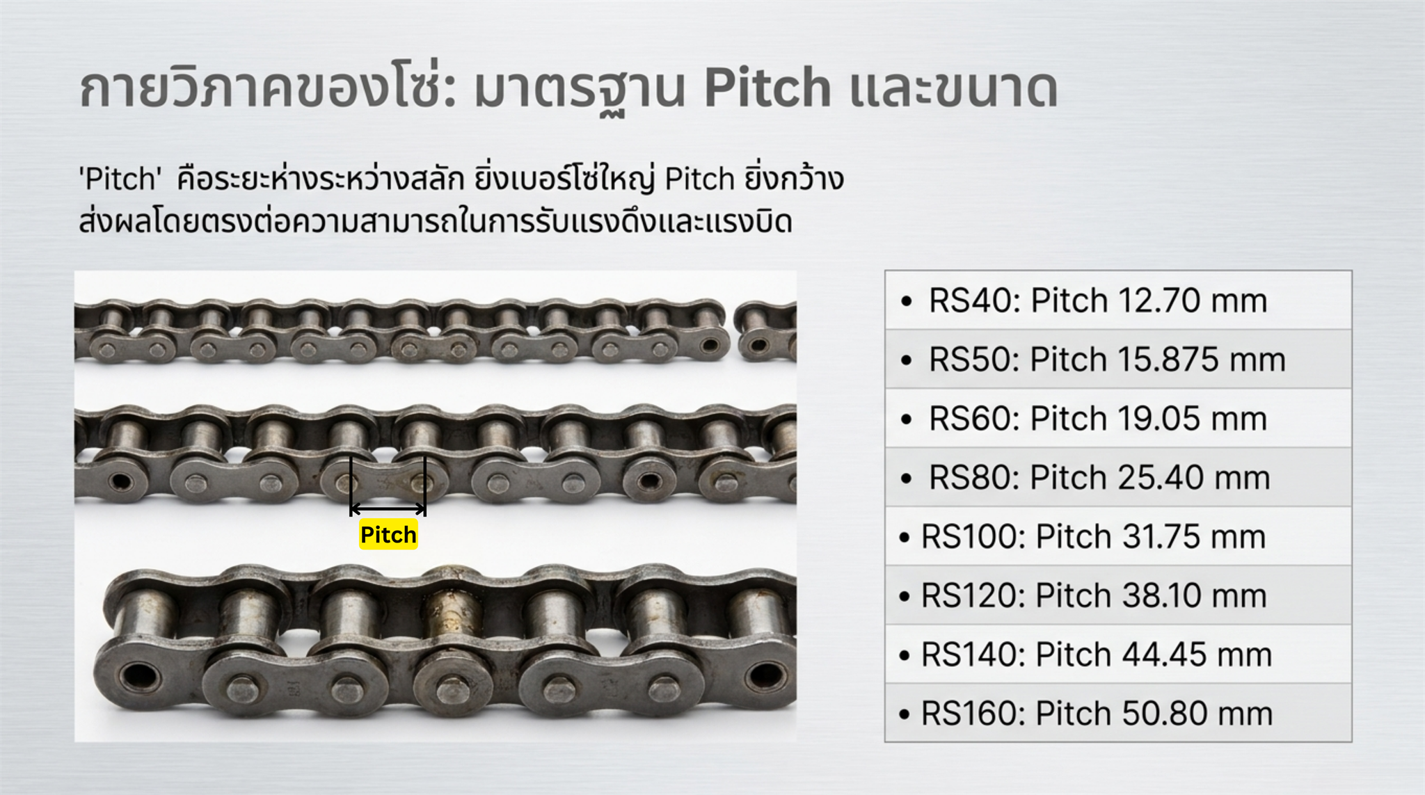 ระยะพิตช์ระหว่างสลักของโซ่ส่งกำลังและตัวอย่างโซ่แต่ละขนาด