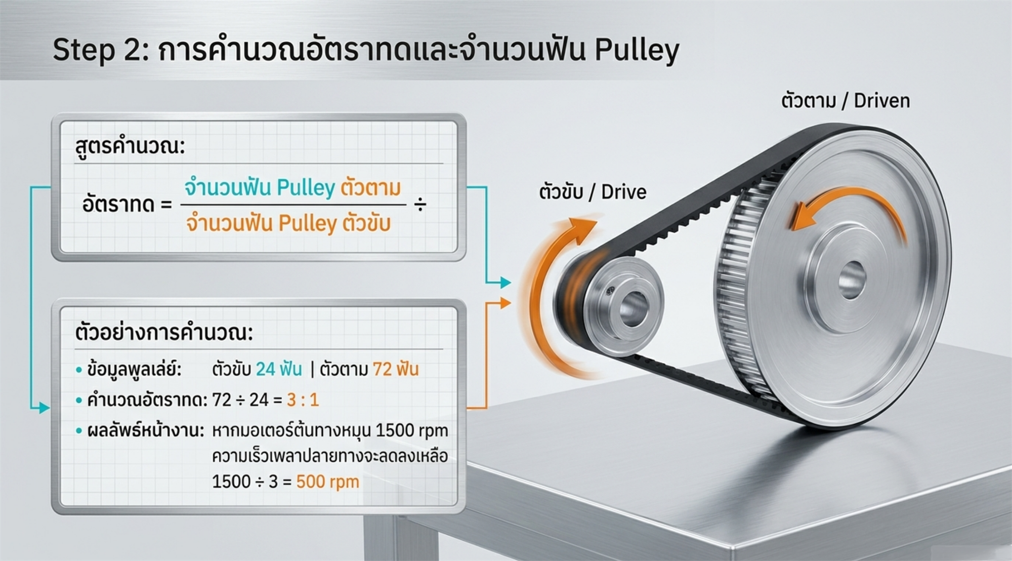 วิธีเลือกจำนวนฟัน Timing Pulley