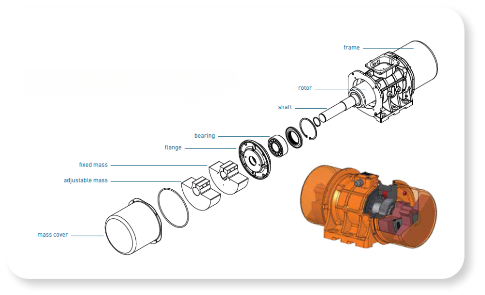 มอเตอร์เขย่า (Industrial Vibrator Motor)