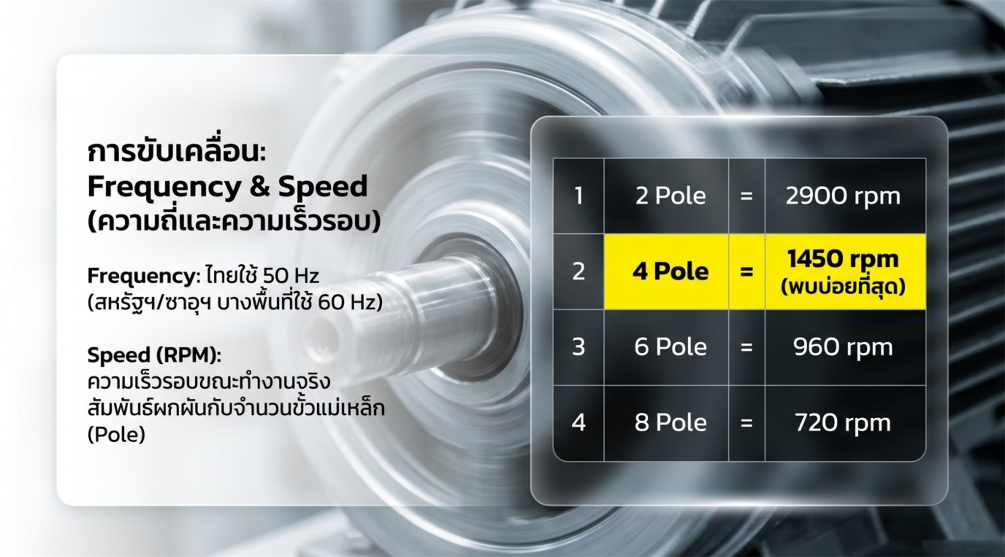 Frequency และ Speed ความถี่และความเร็วรอบมอเตอร์