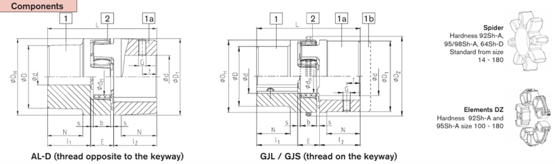 ROTEX Coupling