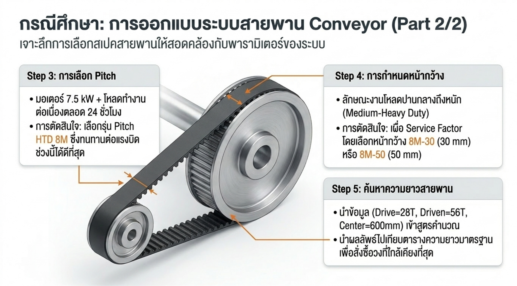 กรณีศึกษา การออกแบบระบบสายพาน Conveyor Part 2