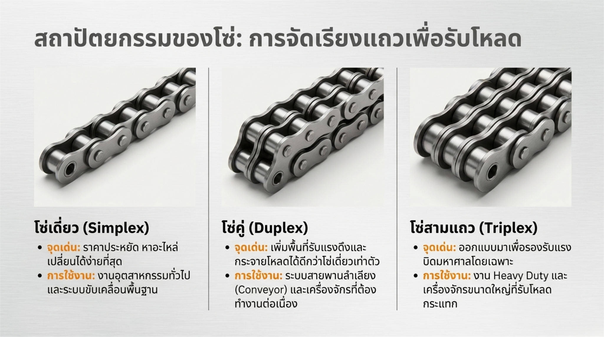 เปรียบเทียบลักษณะโซ่เดี่ยว โซ่คู่ และโซ่สามแถวสำหรับส่งกำลัง