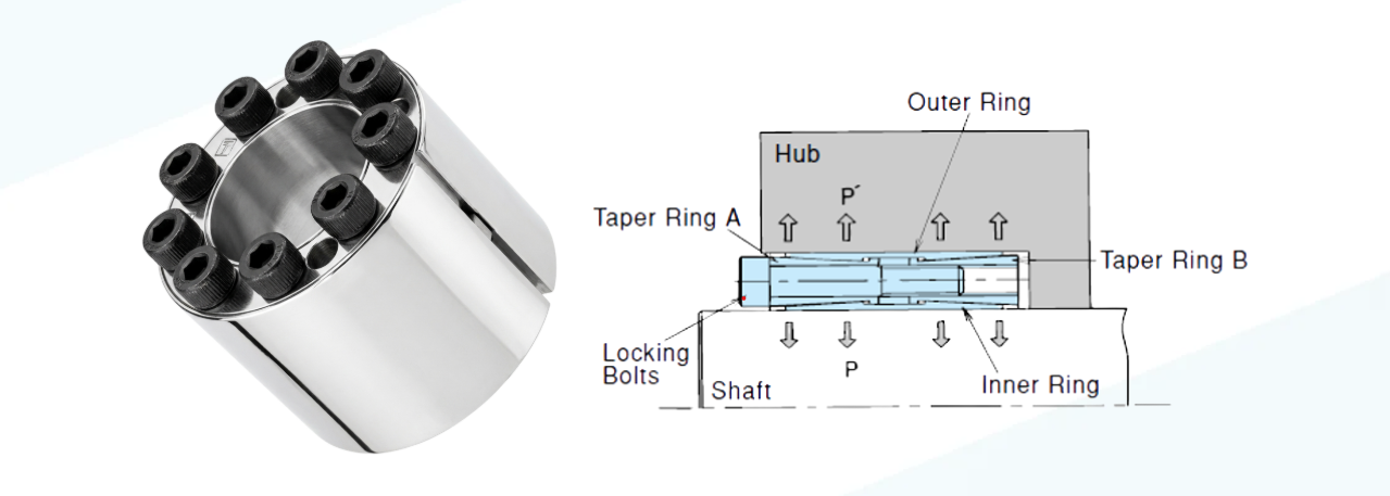 Power Lock F Series