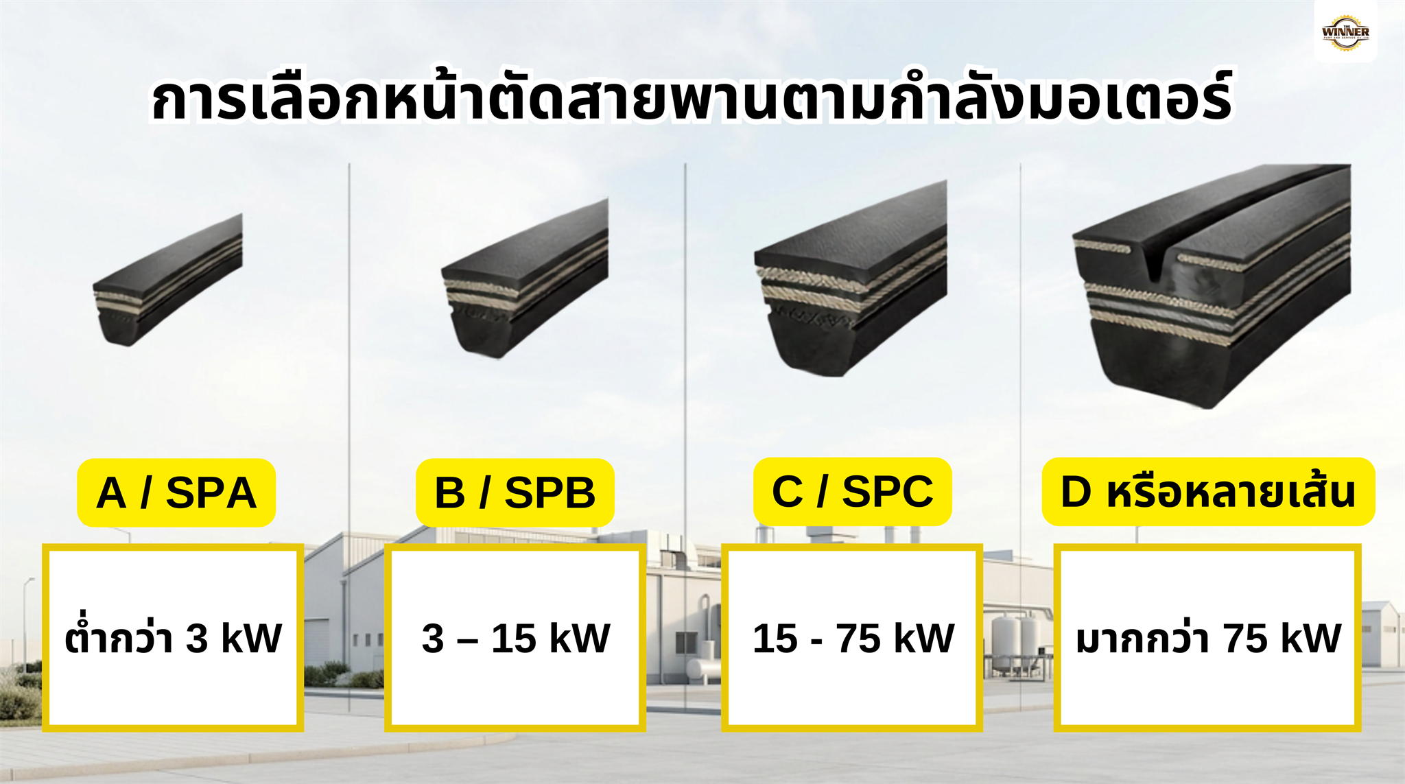 การเลือกหน้าตัดสายพานตามกำลังมอเตอร์