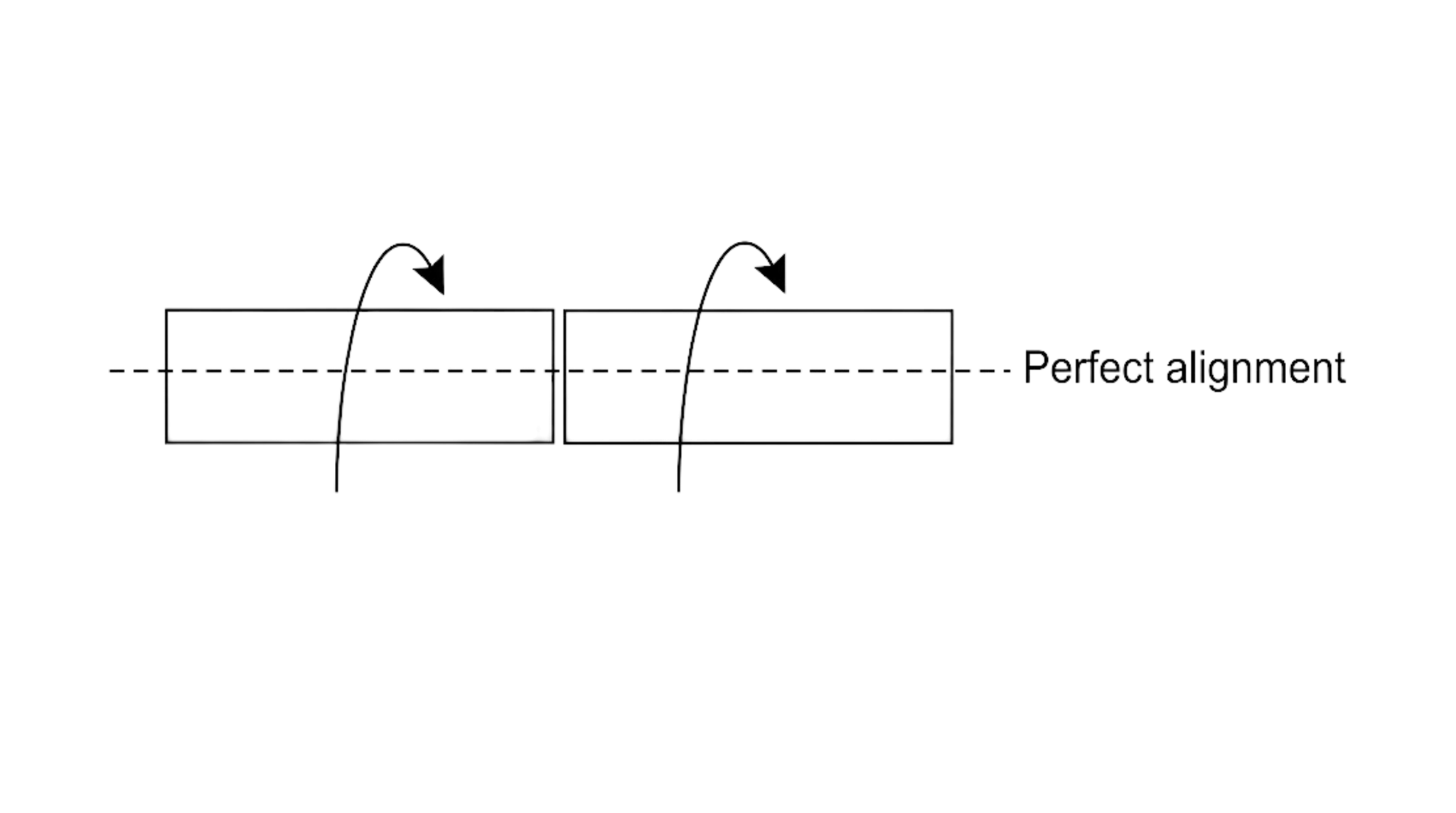 Shaft Misalignments