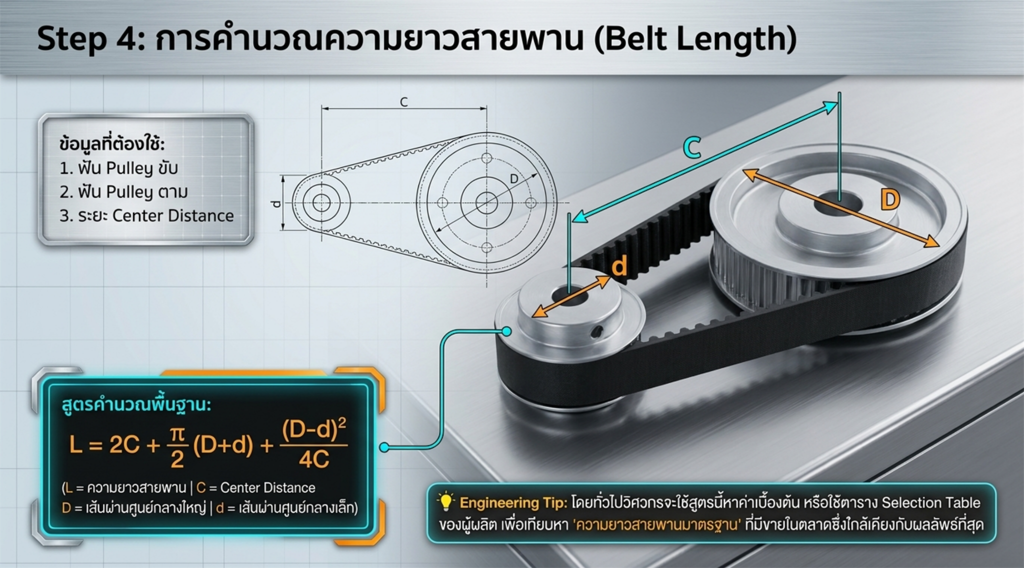 วิธีคำนวณความยาวสายพาน Timing Belt