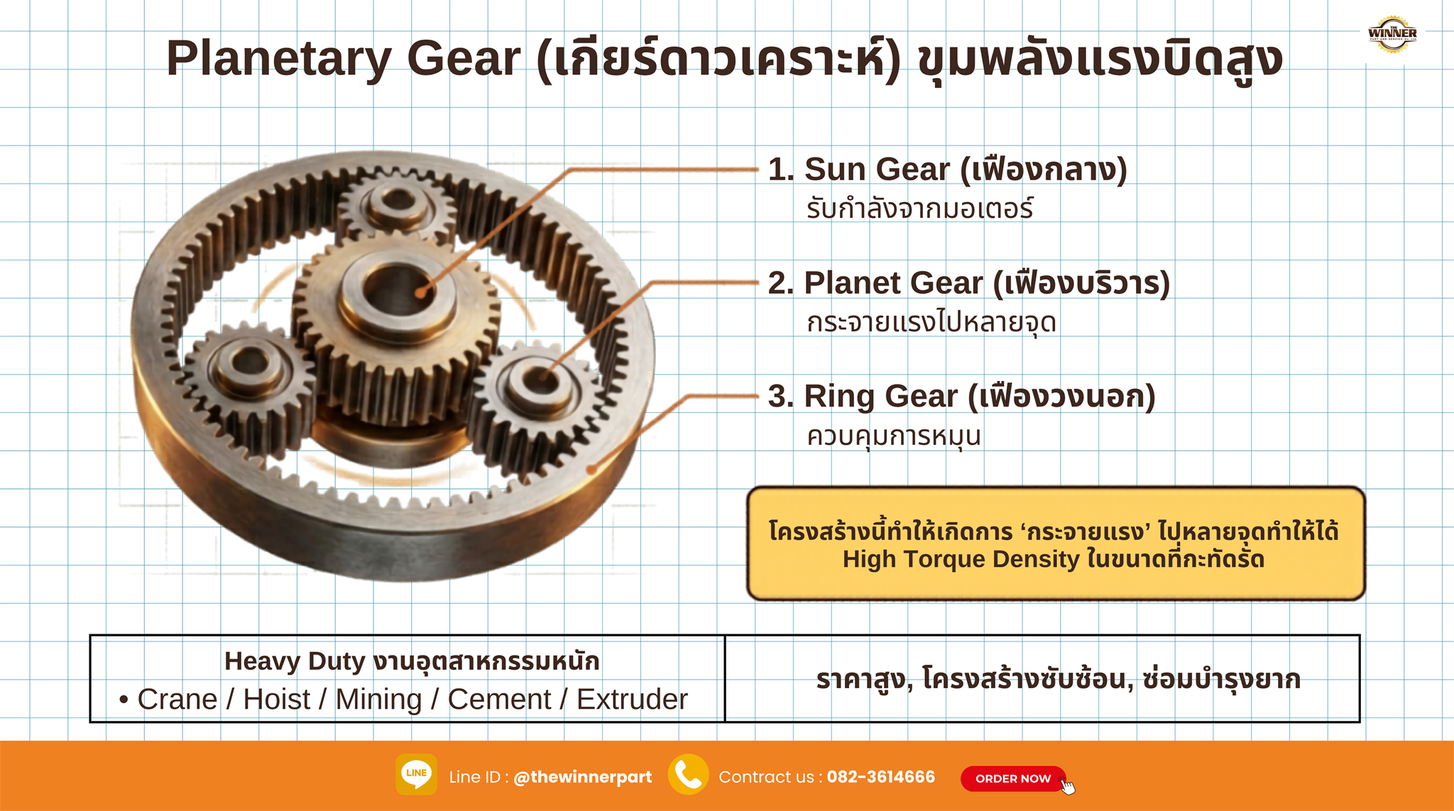Planetary Gear เกียร์ดาวเคราะห์ ขุมพลังแรงบิดสูง