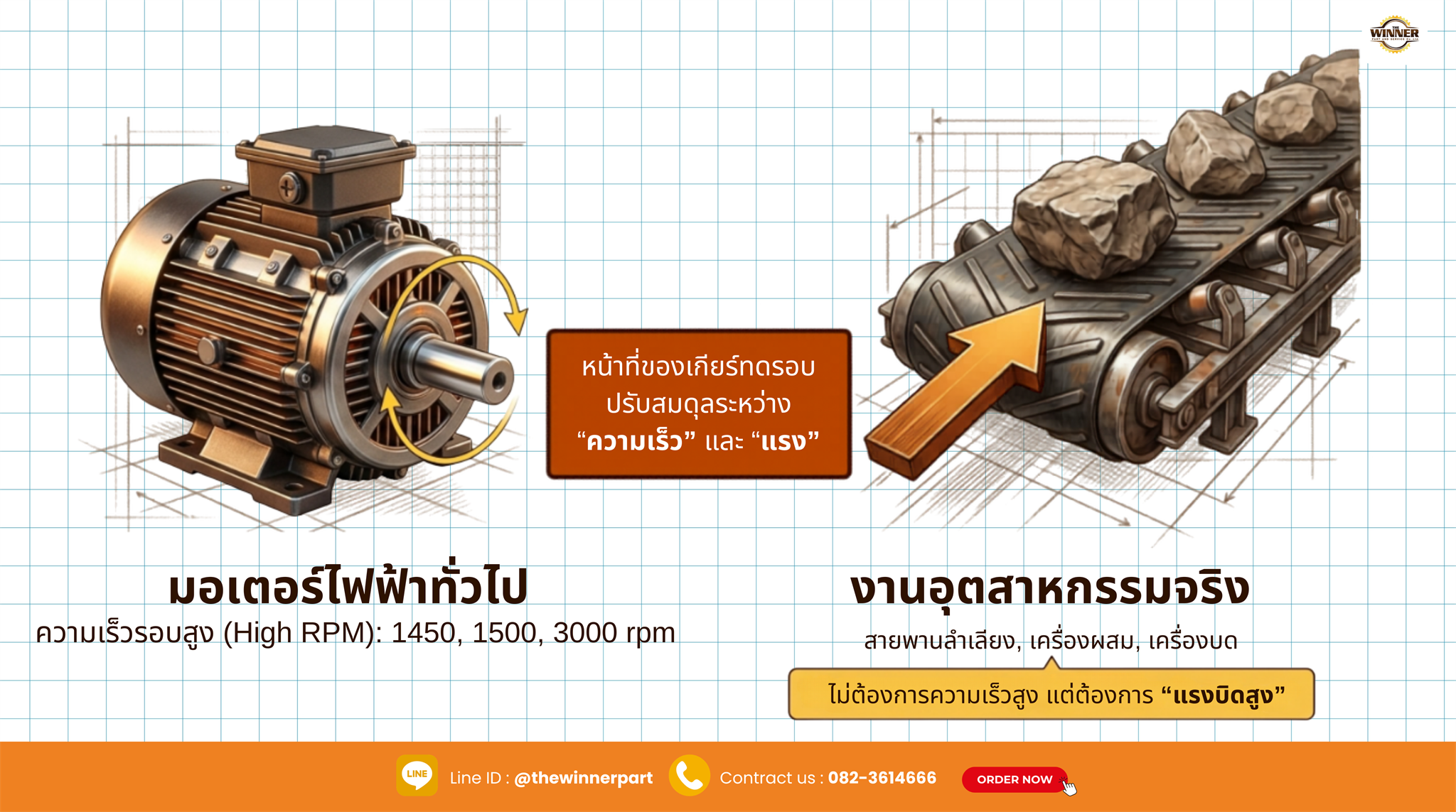 มอเตอร์ไฟฟ้าทั่วไปกับงานอุตสาหกรรมจริง