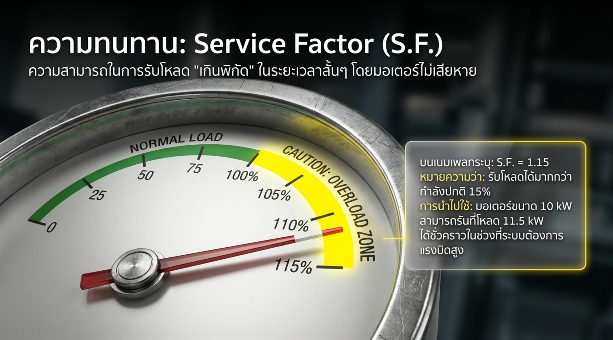 Service Factor ความสามารถในการรับโหลดเกินของมอเตอร์