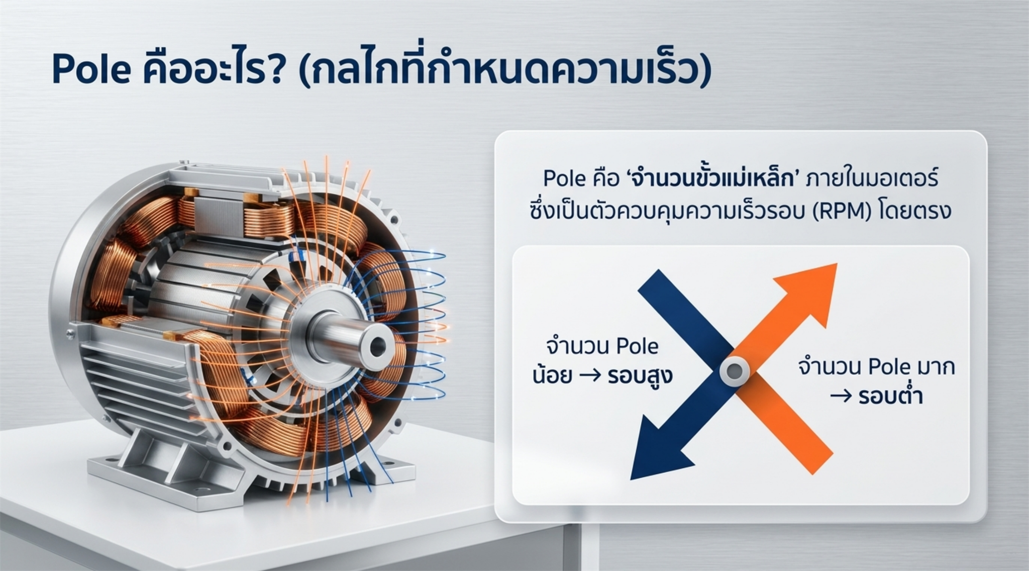 Pole คืออะไร กลไกที่กำหนดความเร็วของมอเตอร์