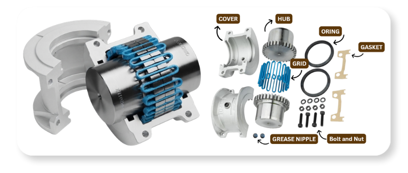 Grid Coupling