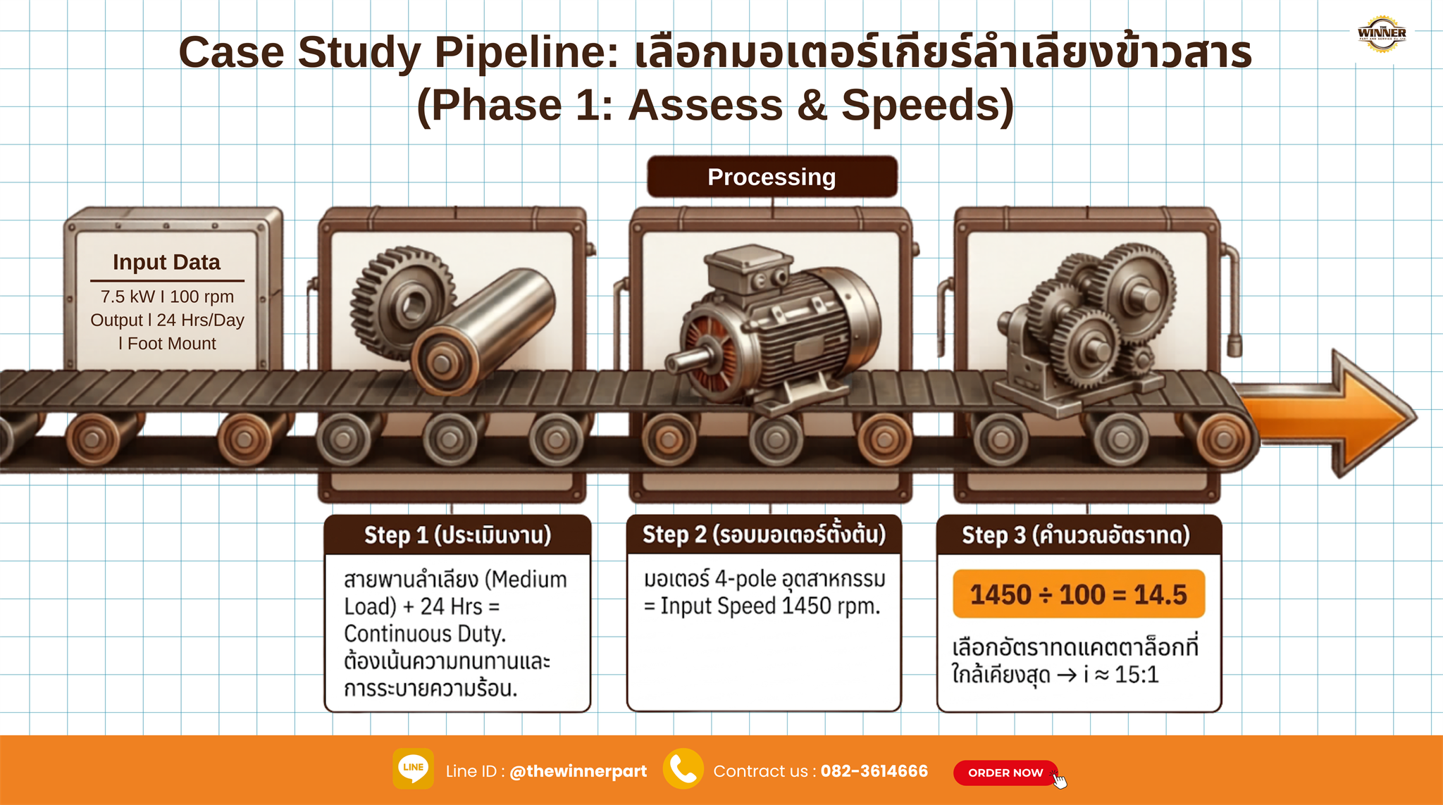 Case Study Pipeline Phase 1 Assess & Speeds