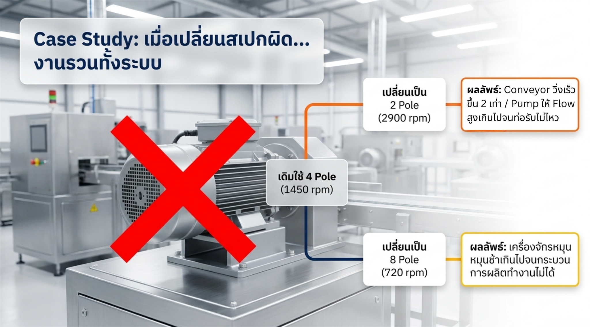 ถ้าเปลี่ยน Pole ผิด จะเกิดอะไรขึ้น