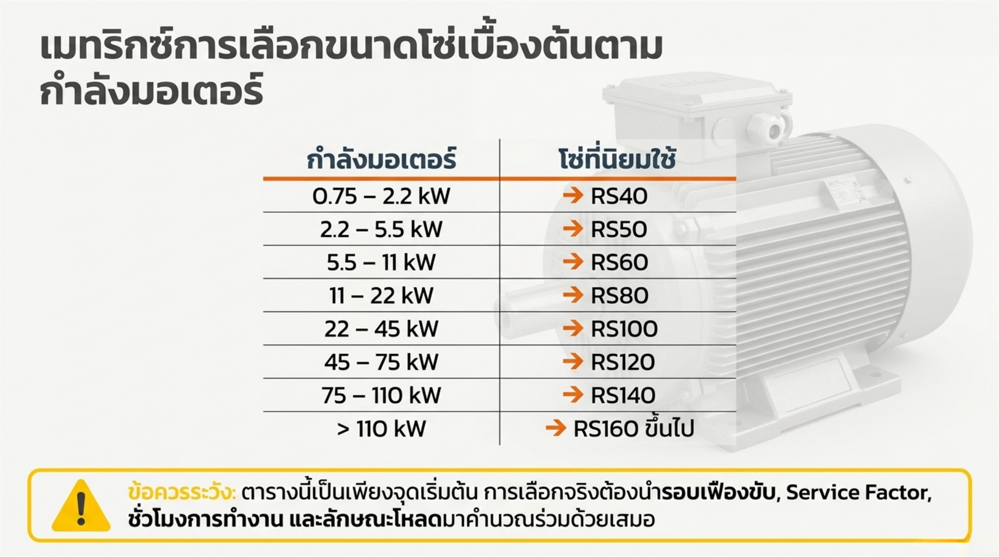 แนวทางพิจารณาเบอร์โซ่ส่งกำลังเบื้องต้นจากขนาดกำลังมอเตอร์