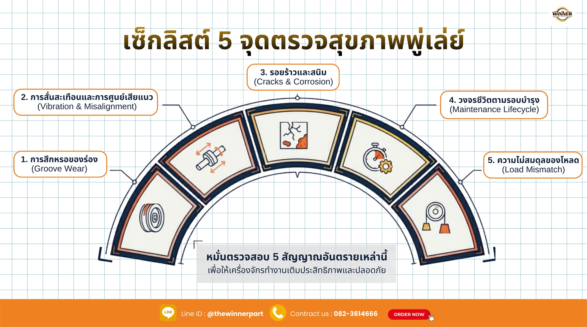 5 จุดอ่อนหรือ 5 ปัจจัยของอายุพูเล่ย์