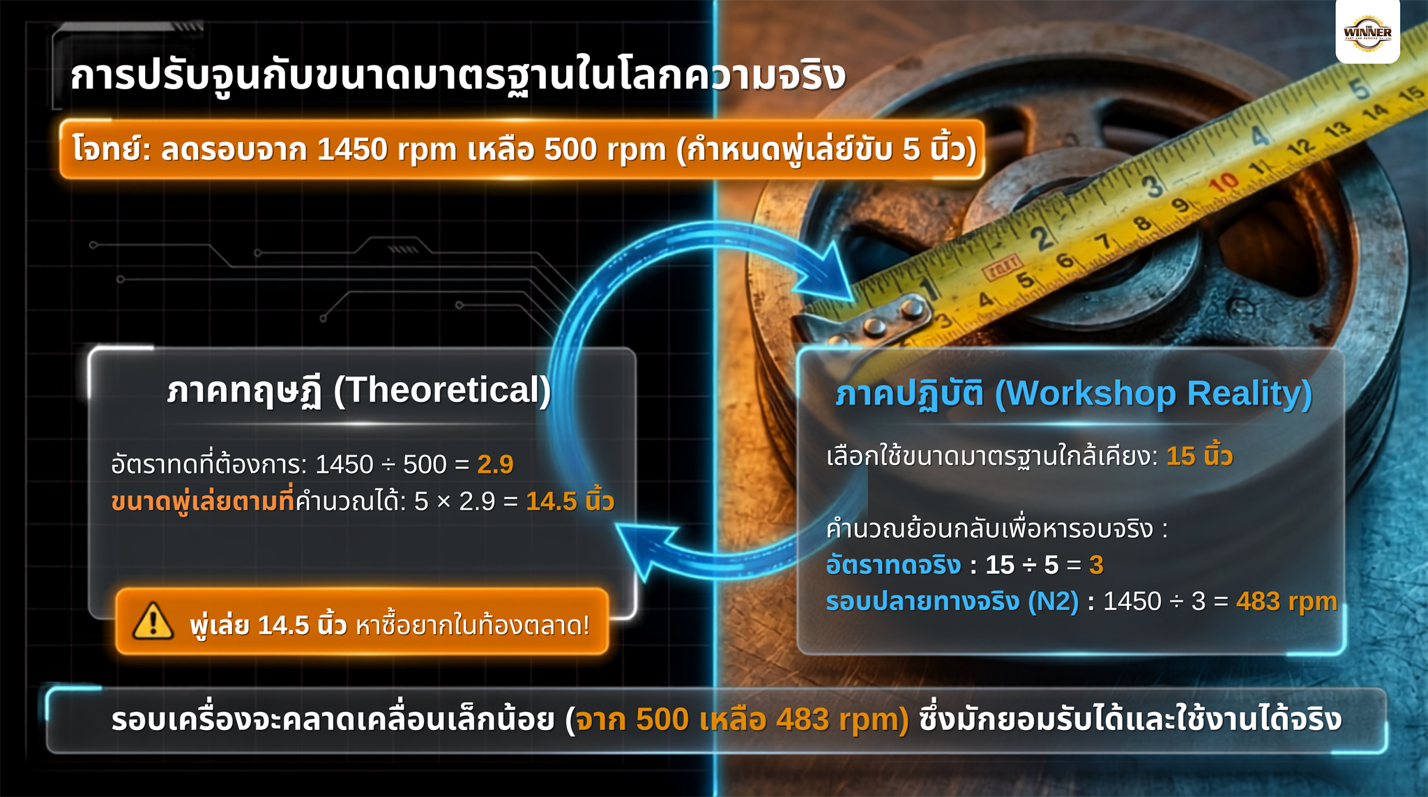 ตัวอย่างการปรับขนาดพู่เล่ย์ในโลกความจริง