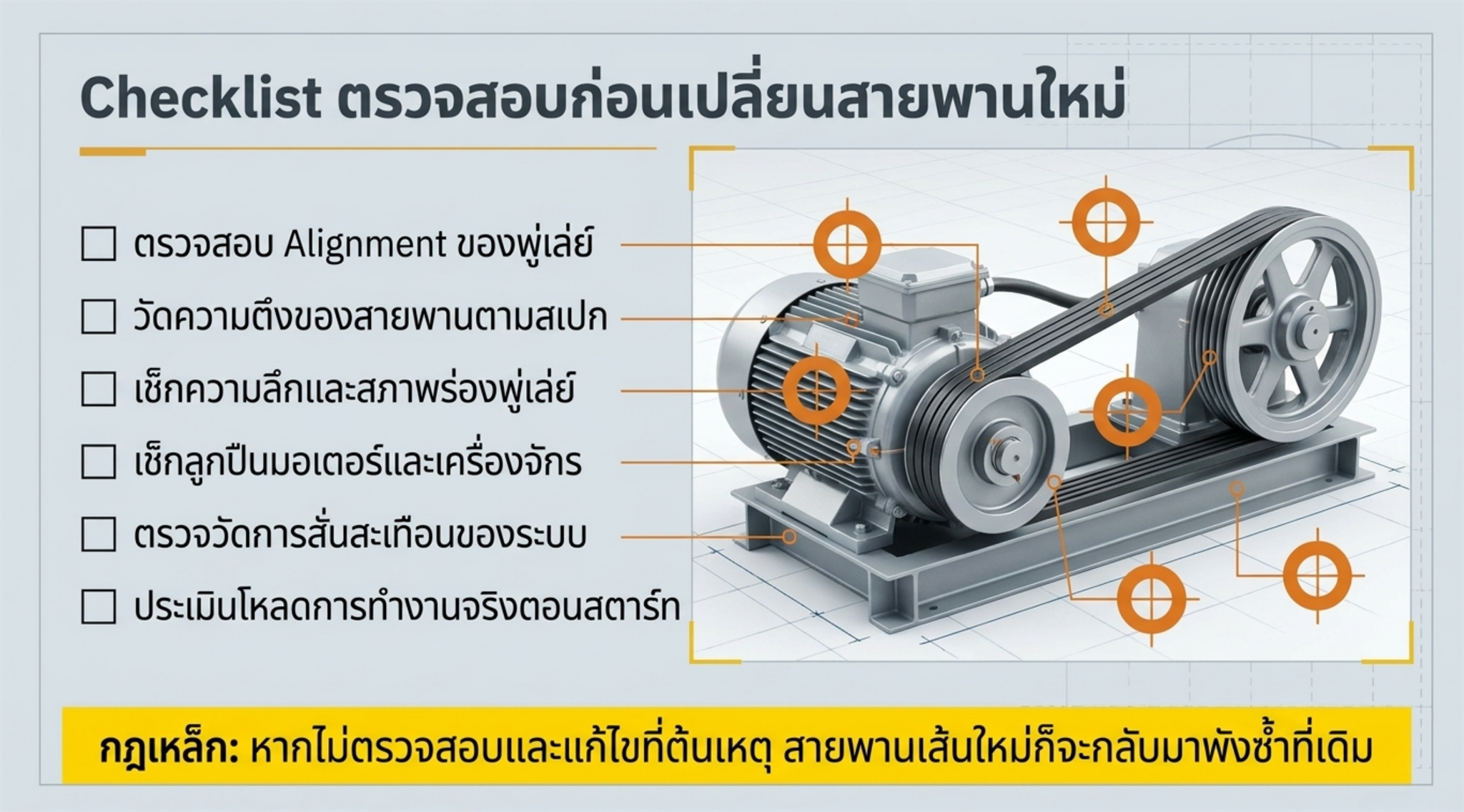 Checklist ตรวจสอบก่อนเปลี่ยนสายพานใหม่
