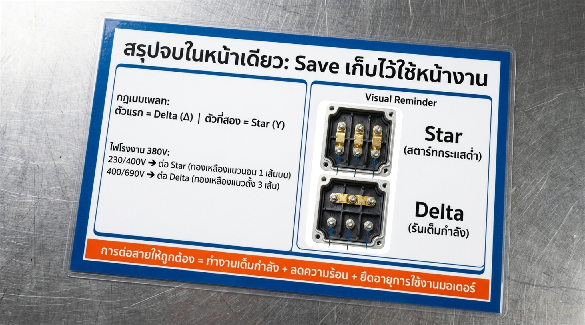 สรุปบนใบหน้าเดียว วิธีดู Star Delta จากเนมเพลท