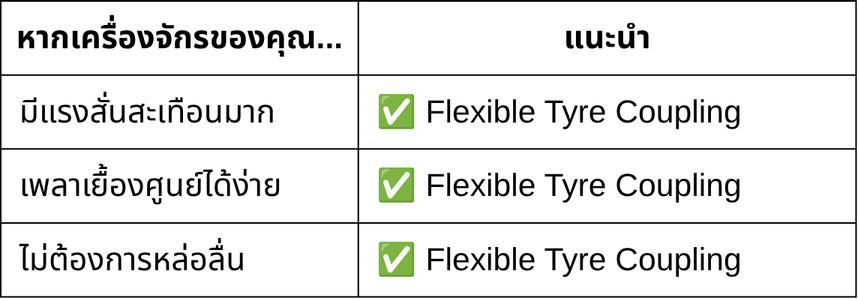 Flexible Tyre Coupling เหมาะกับใคร?