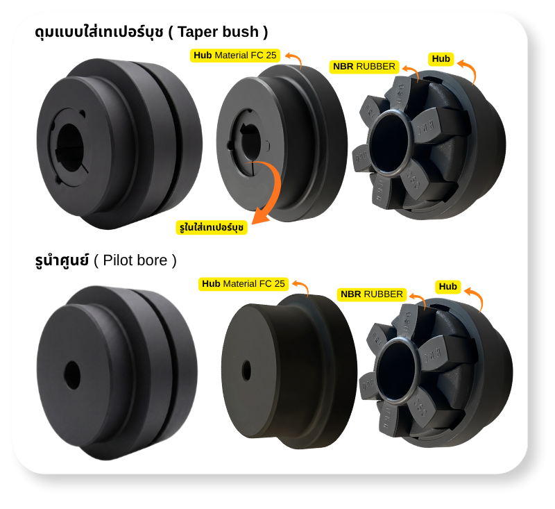 HRC Coupling
