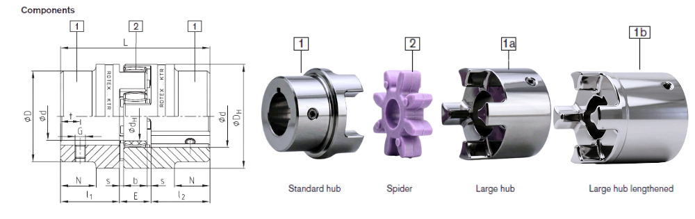 Rotex