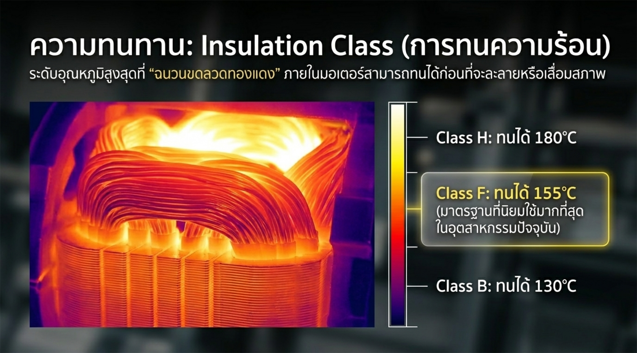 Insulation Class การทนความร้อนของมอเตอร์