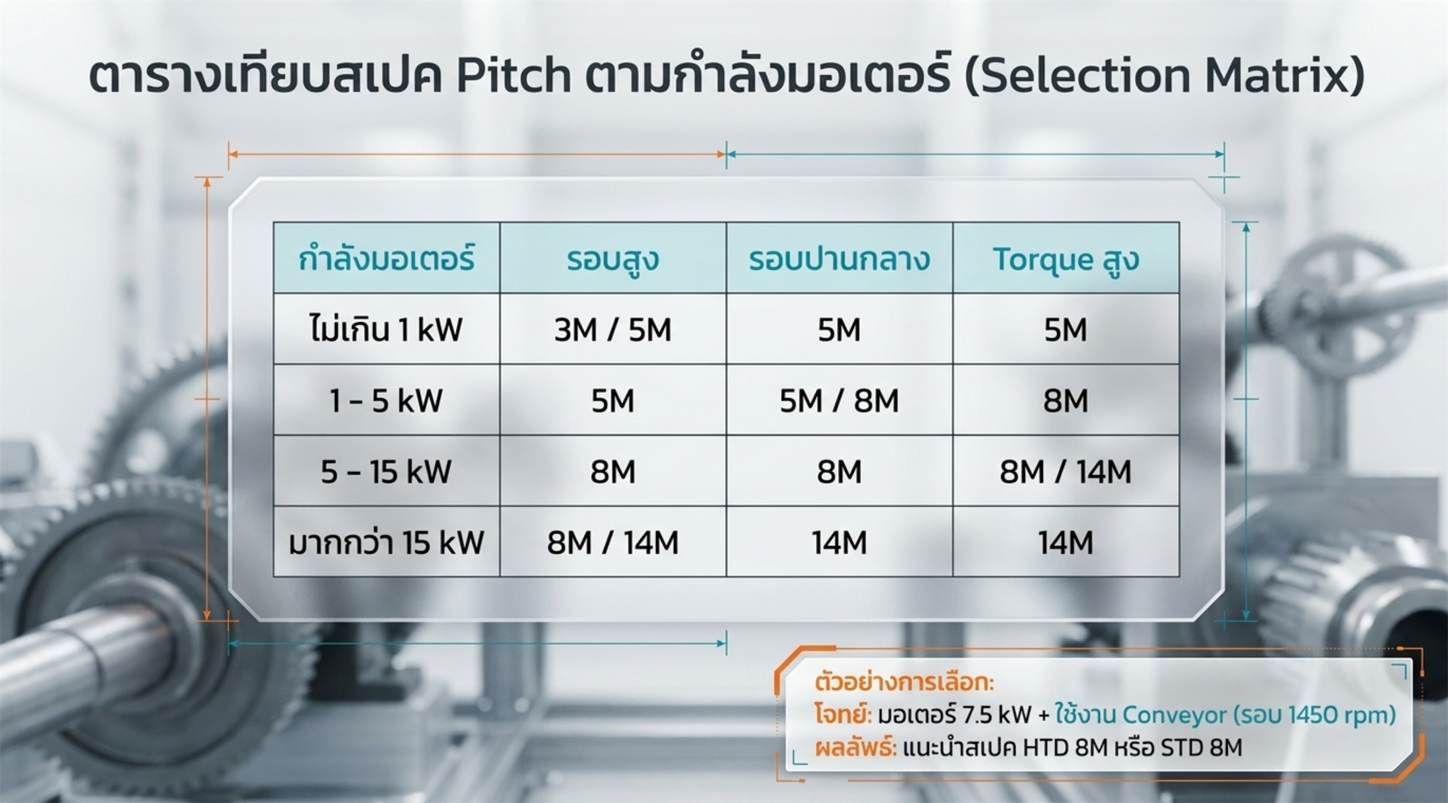 ตารางเทียบสเปค Pitch ตามกำลังมอเตอร์