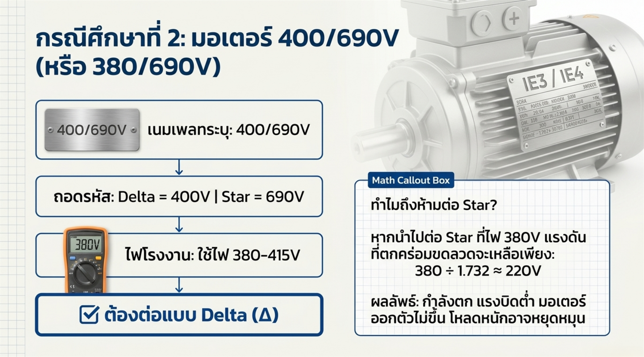 กรณีศึกษา มอเตอร์ 400/690V หรือ 380/690V ต้องต่อแบบ Delta เมื่อใช้ไฟ 380V