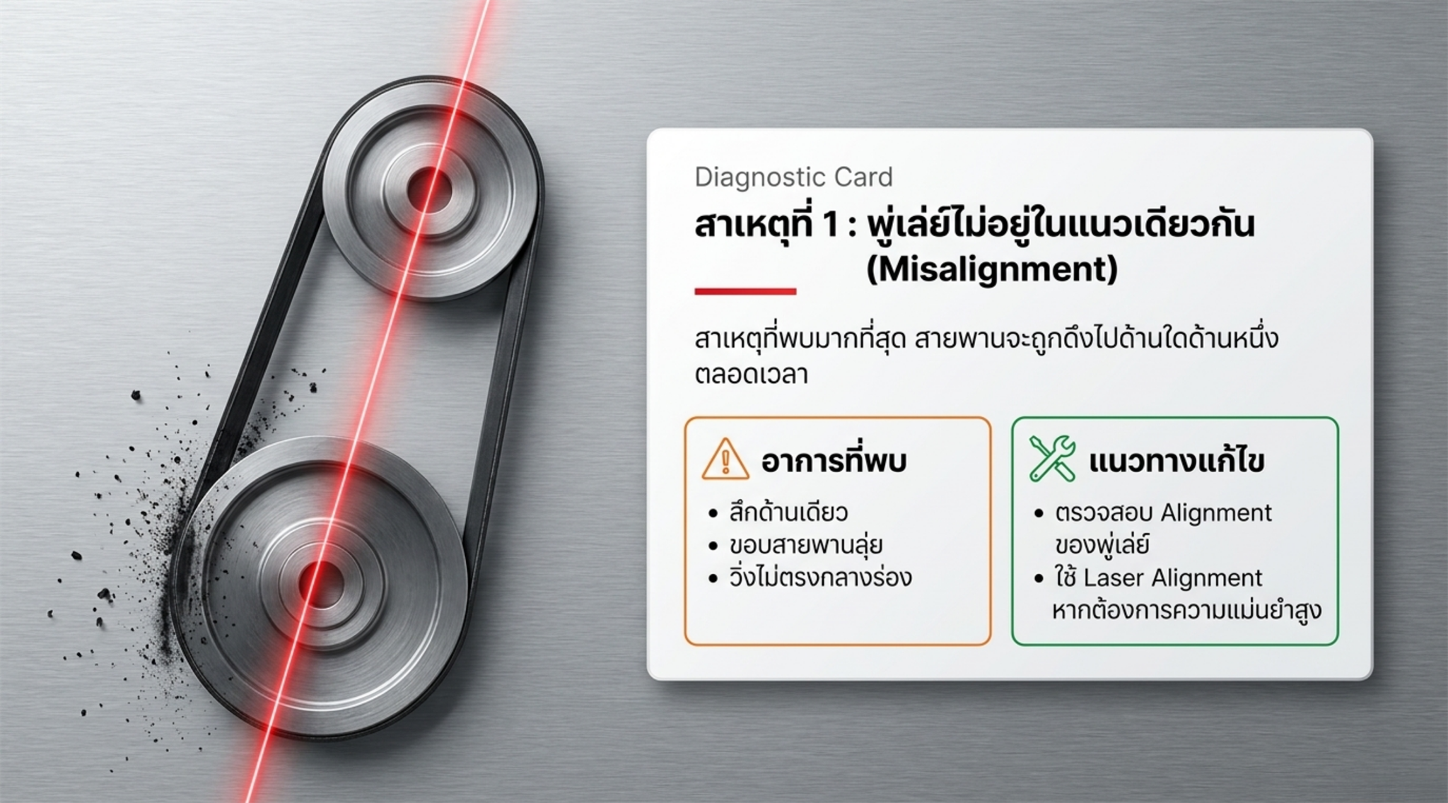 สายพานไม่ได้อยู่ในแนวเดียวกัน Misalignment