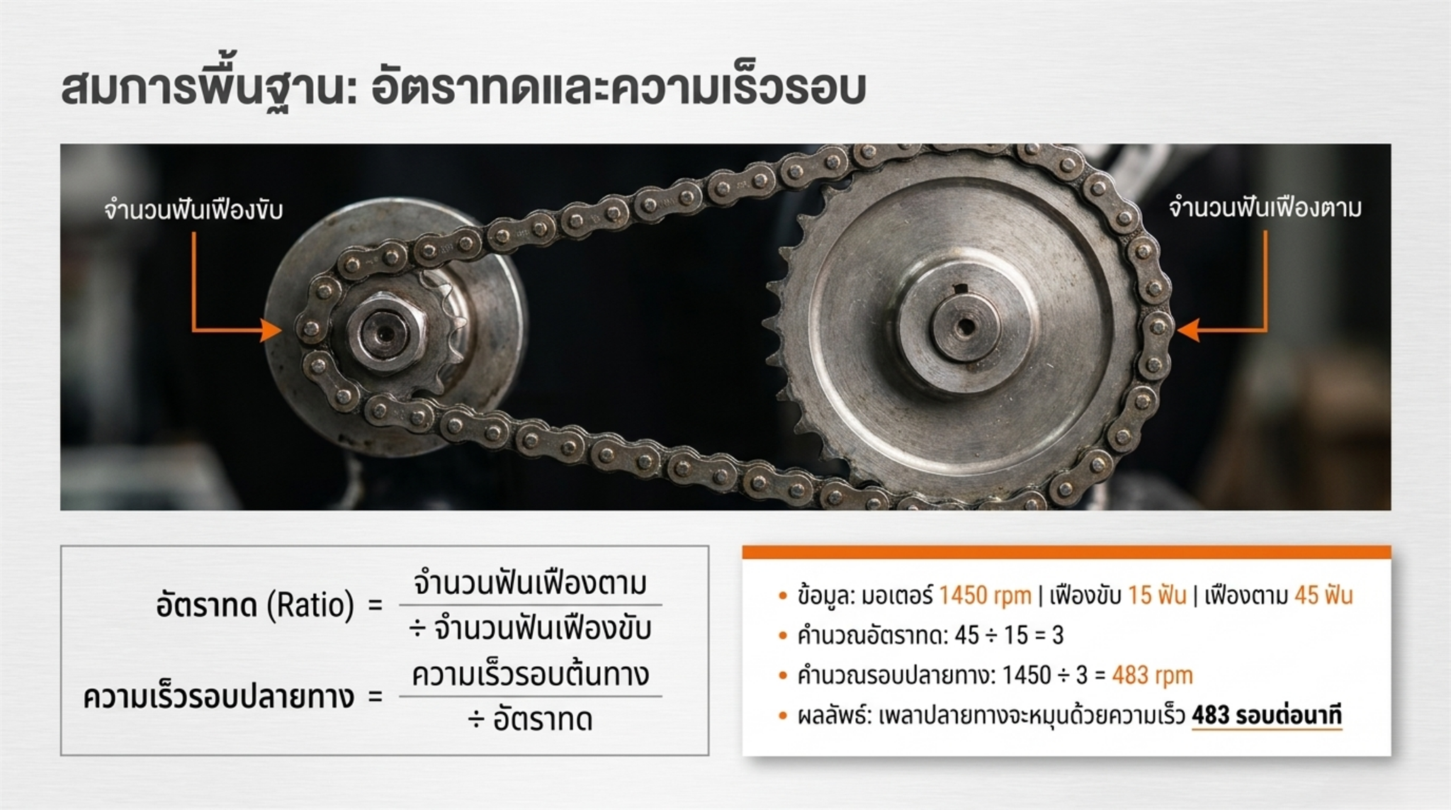 ความสัมพันธ์ระหว่างจำนวนฟันเฟืองโซ่ อัตราทด และความเร็วรอบ