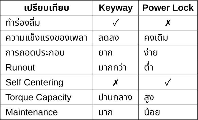 Flexible Tyre Coupling เหมาะกับใคร?