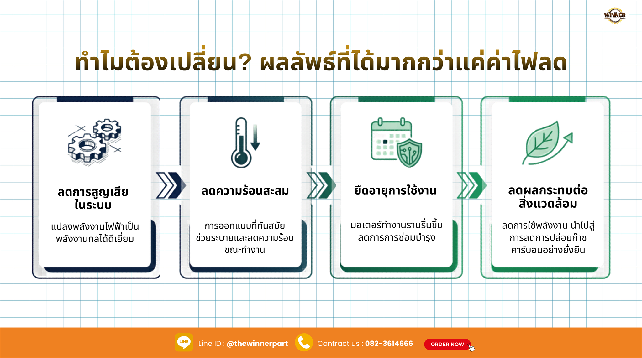 ทำไมต้องเปลี่ยนมอเตอร์ให้มีประสิทธิภาพสูงขึ้น
