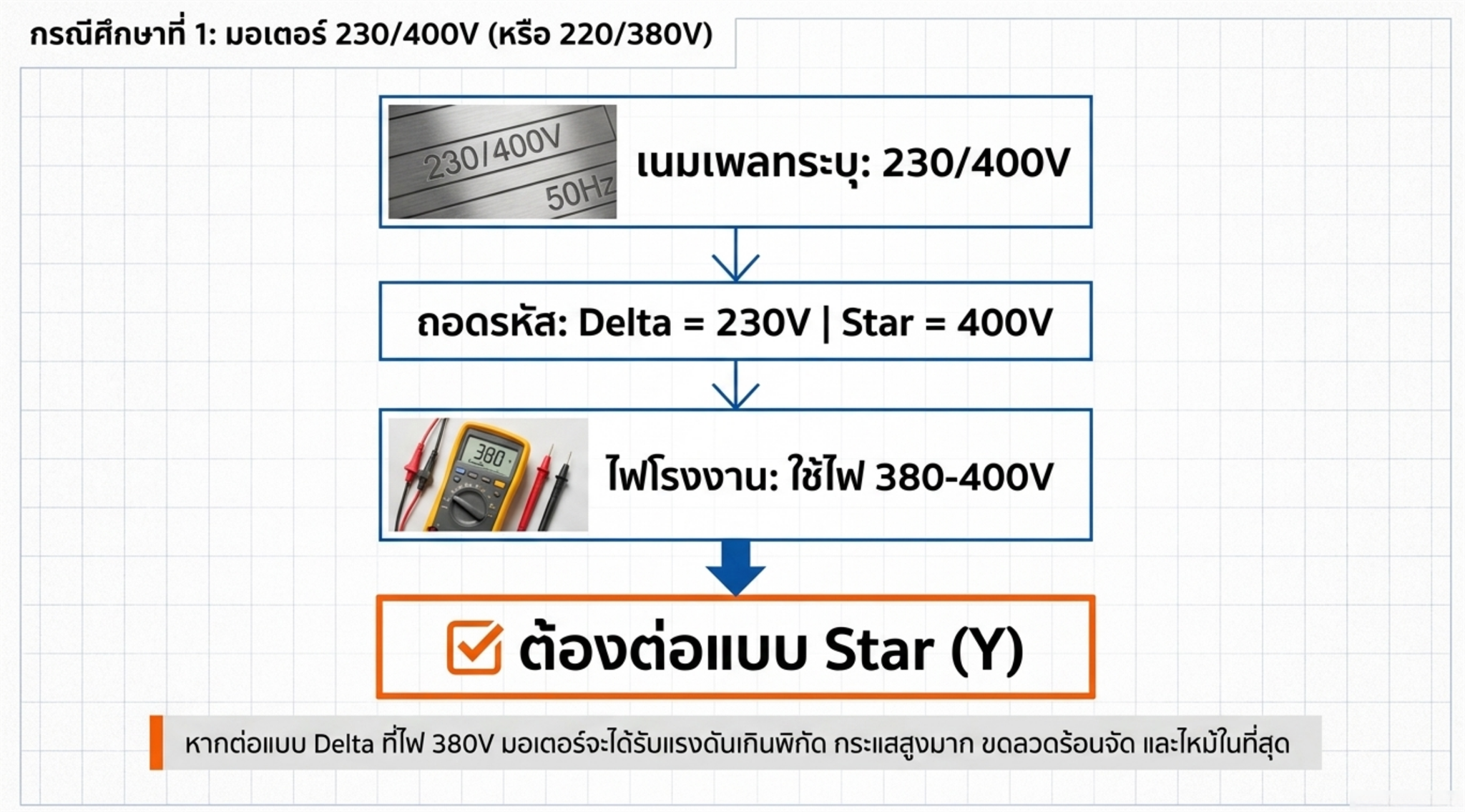 กรณีศึกษา มอเตอร์ 230/400V ใช้ไฟโรงงาน 380 ถึง 400V ต้องต่อแบบ Star