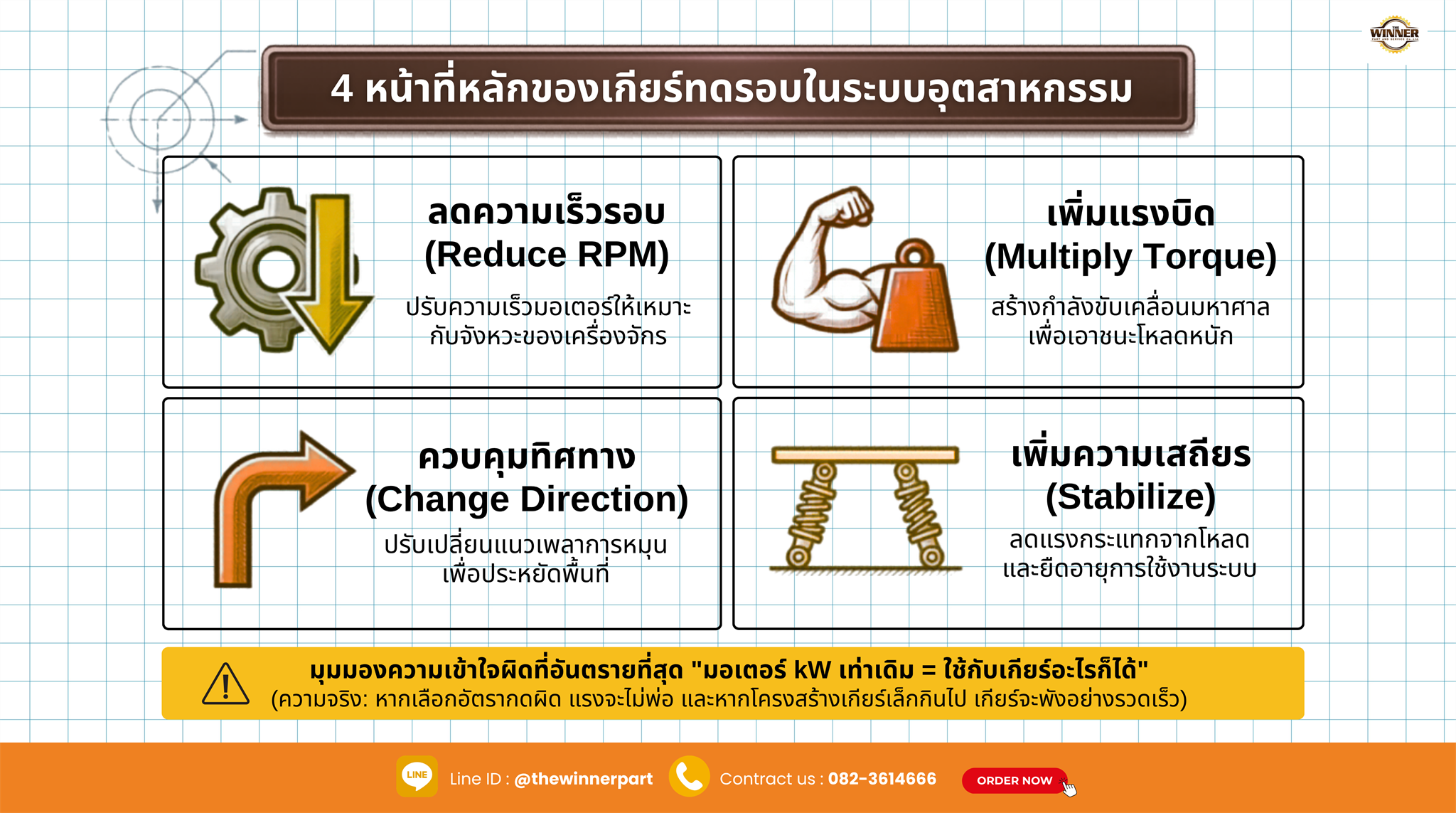 4 หน้าที่หลักของเกียร์ทดรอบในระบบอุตสาหกรรม