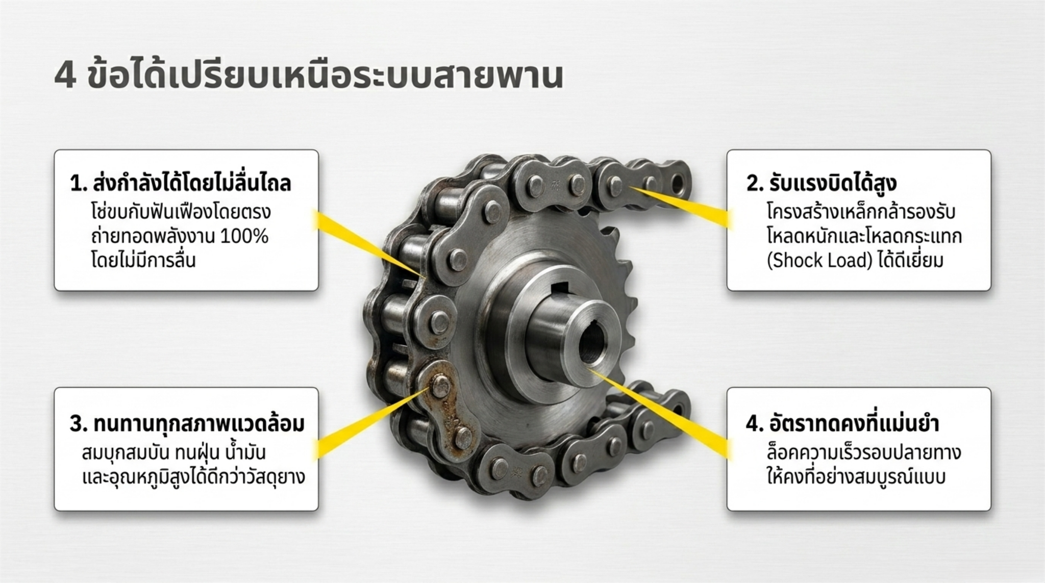 ข้อดีของระบบเฟืองโซ่สำหรับส่งกำลังและรับแรงบิดในเครื่องจักร