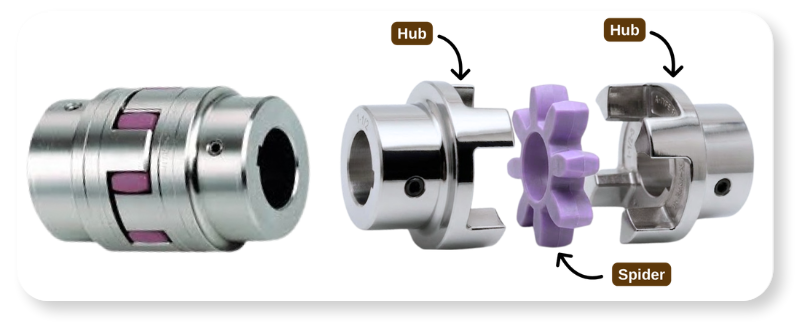 ROTEX® Coupling