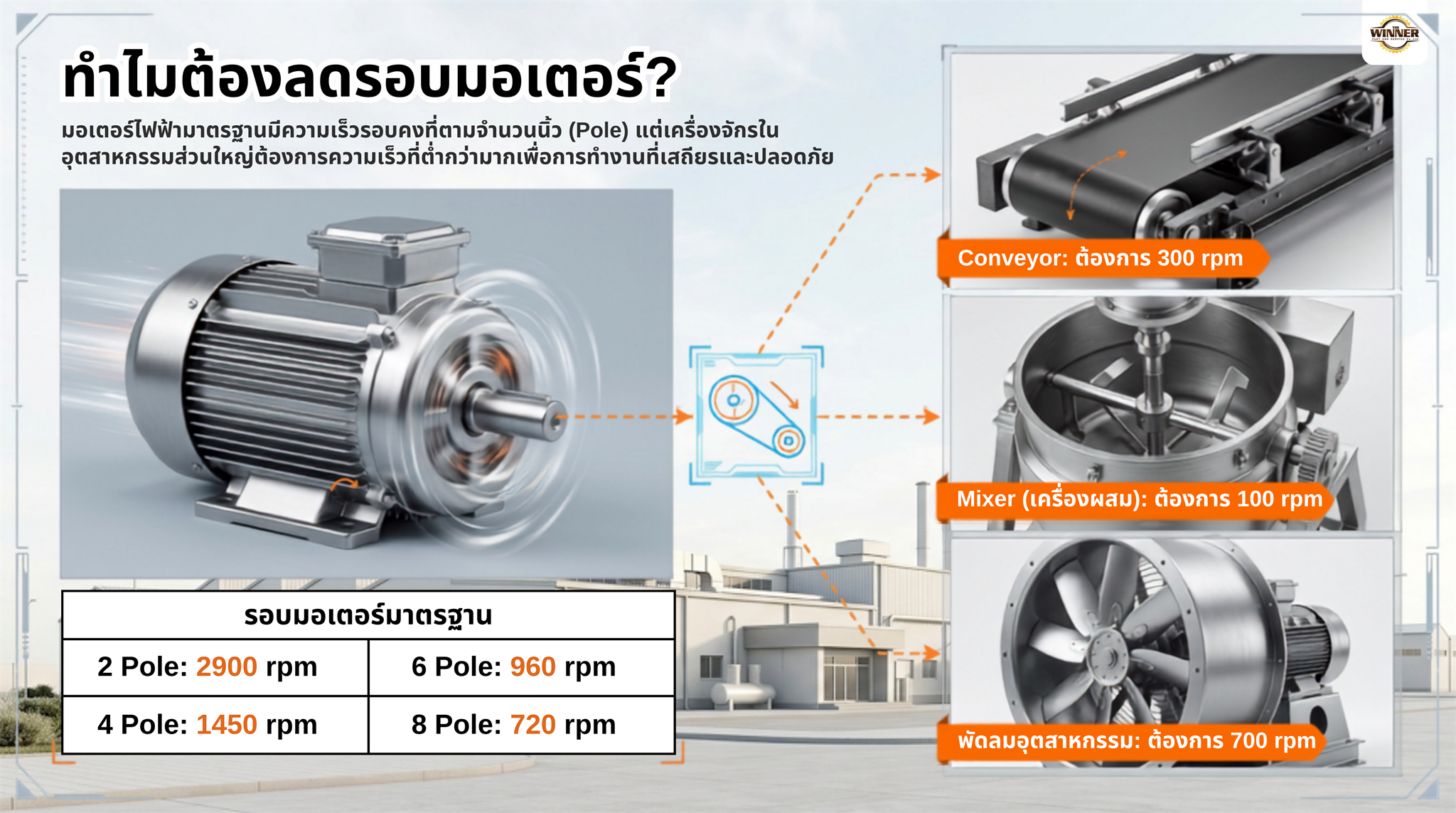 ทำไมต้องลดรอบมอเตอร์ด้วยพู่เล่ย์