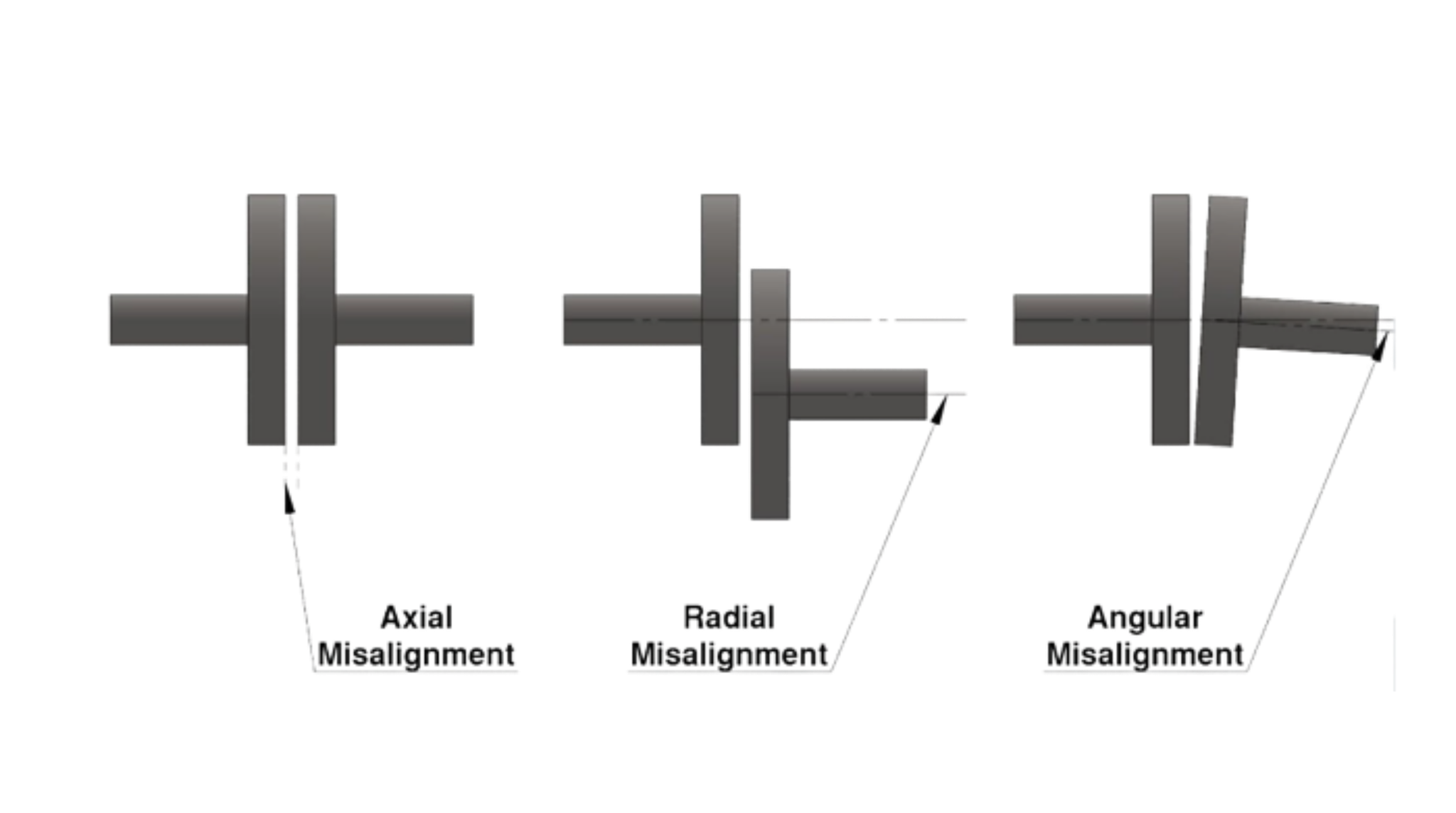 Shaft Misalignments