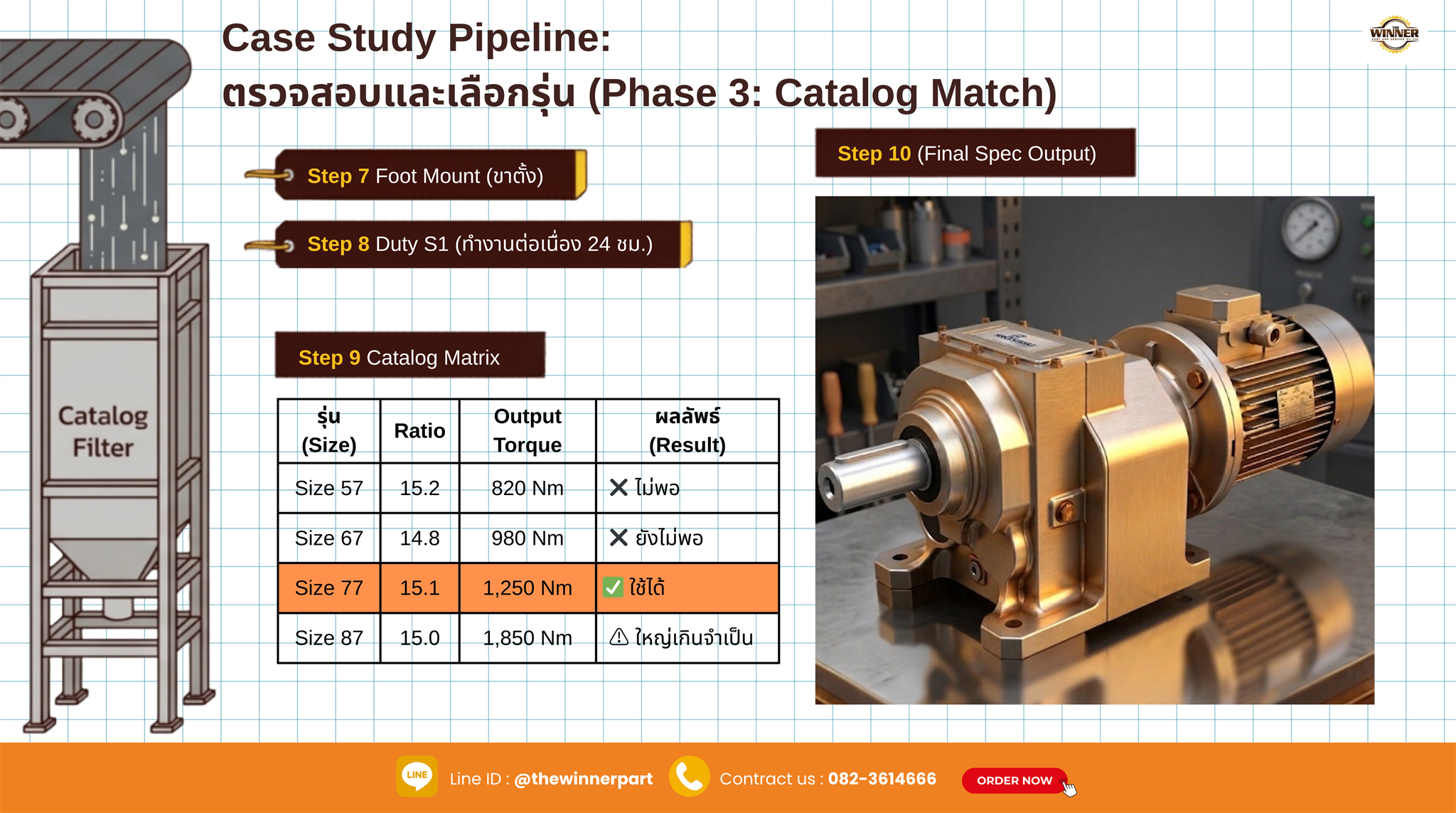 Case Study Pipeline Phase 3 Catalog Match
