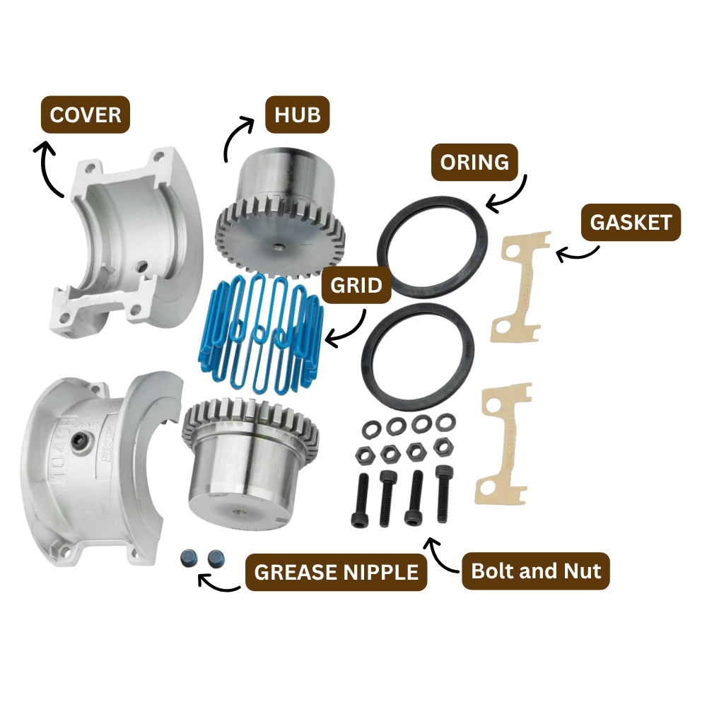 Grid Coupling