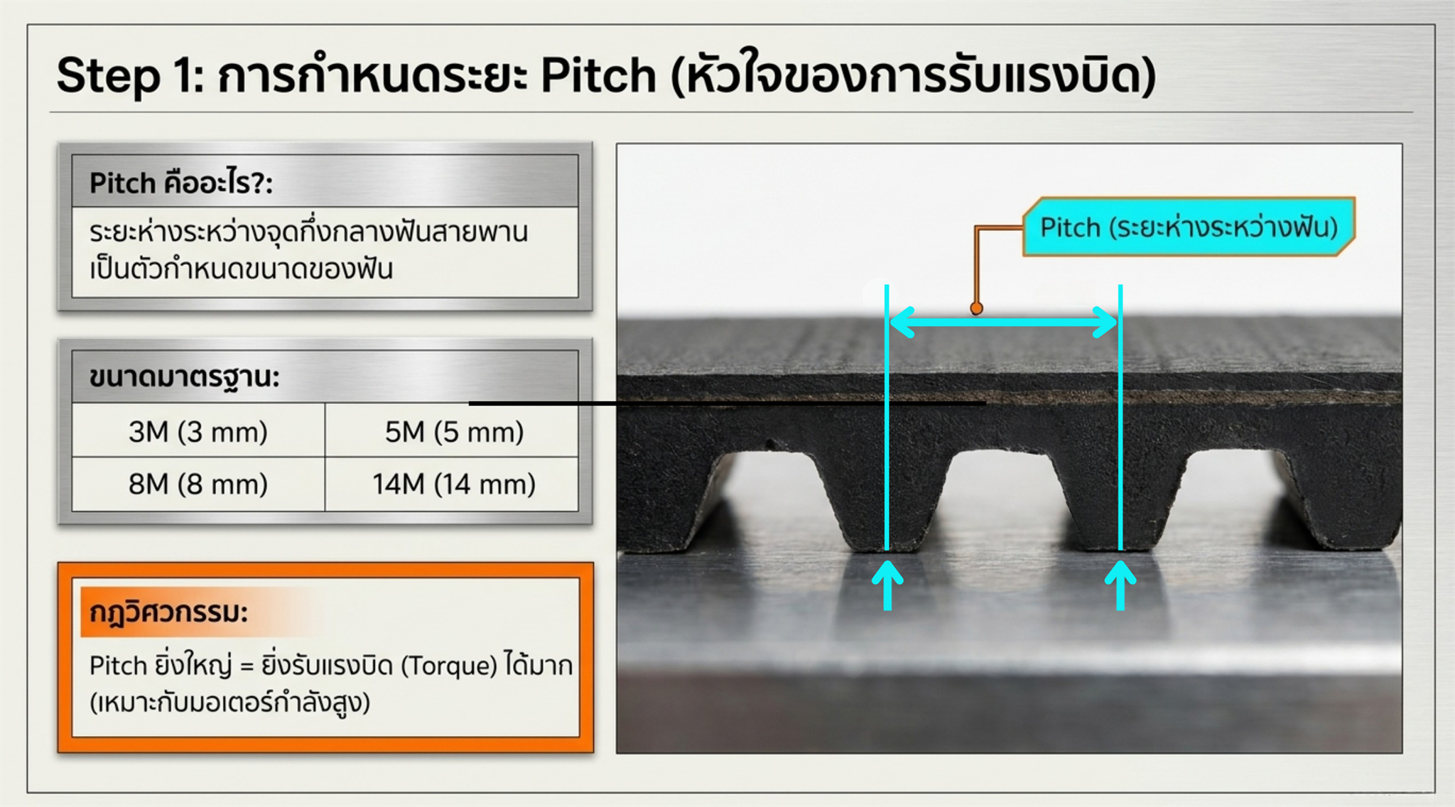 วิธีเลือก Pitch ของ Timing Belt