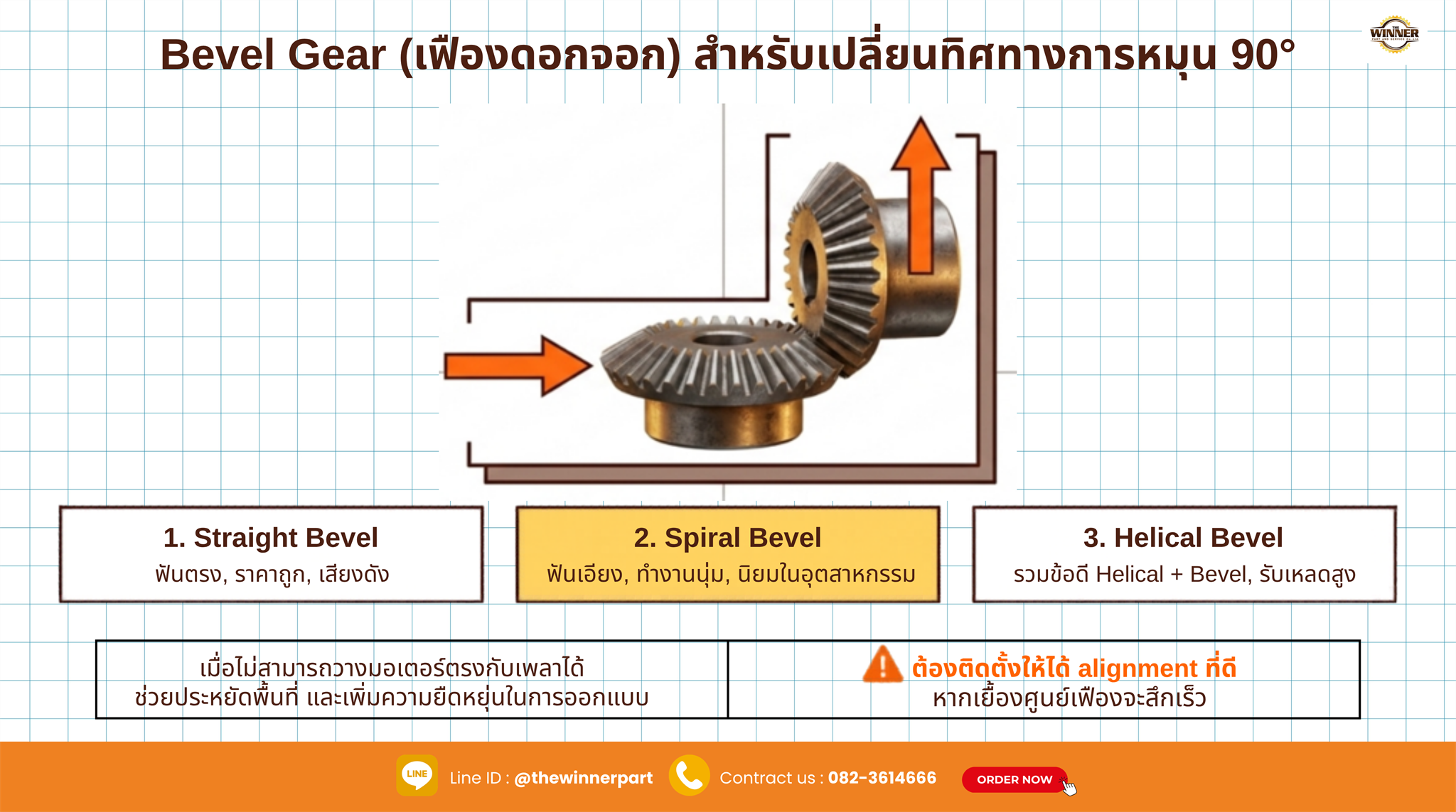 Bevel Gear เฟืองดอกจอก สำหรับเปลี่ยนทิศทางการหมุน 90 องศา