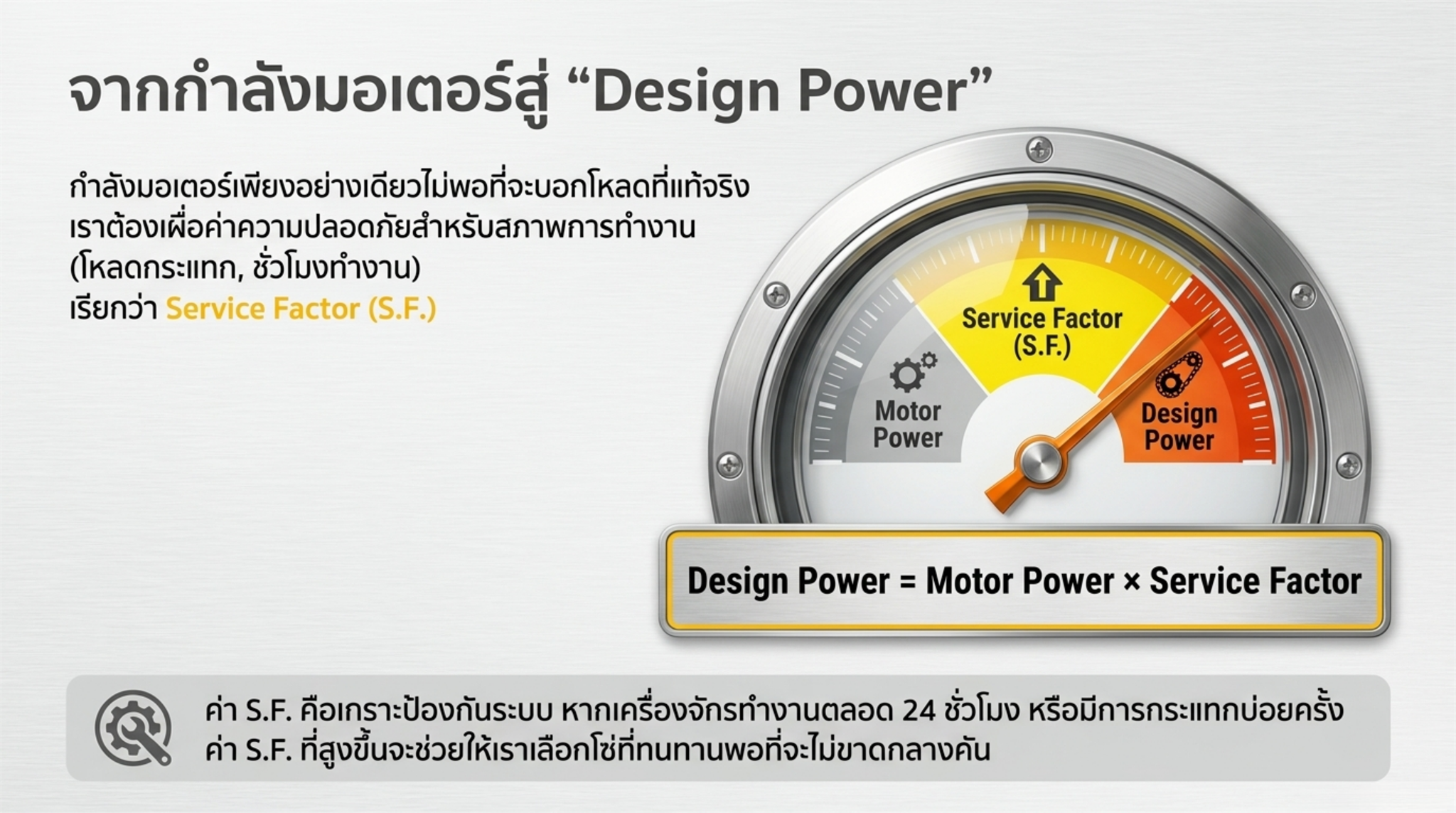 การคำนวณกำลังออกแบบจากกำลังมอเตอร์ร่วมกับค่า Service Factor