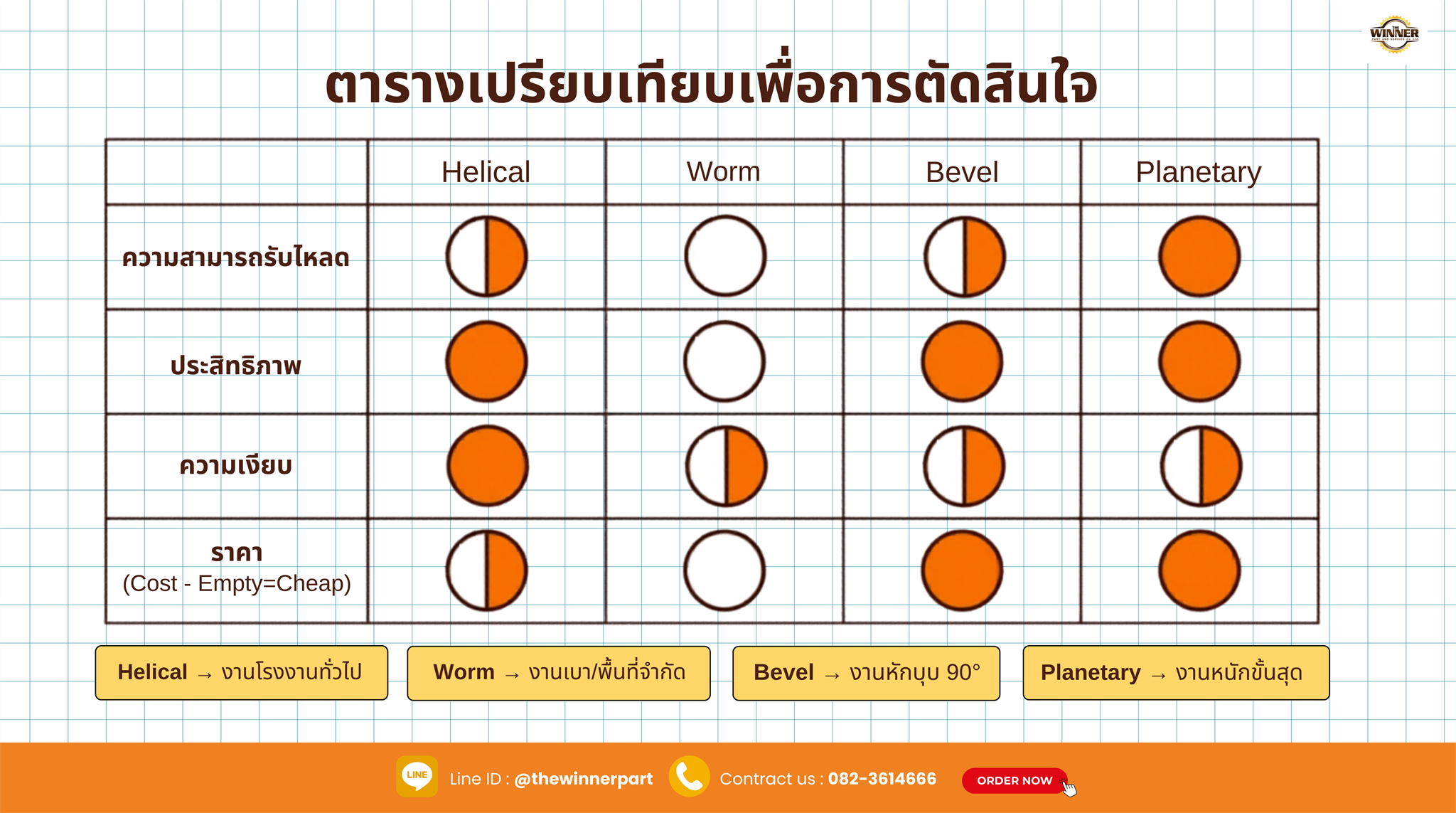 ตารางเปรียบเทียบเพื่อการตัดสินใจ