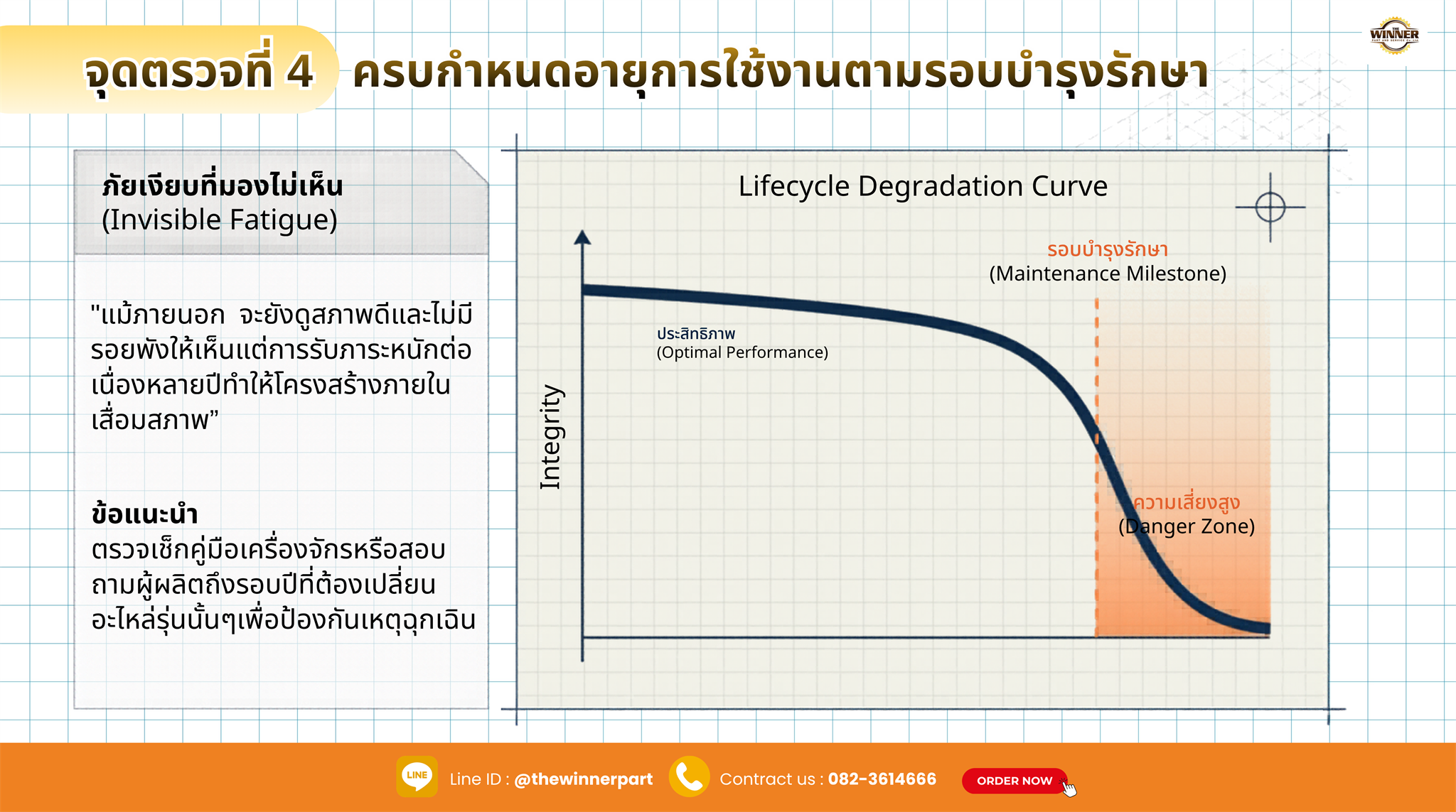 อายุการใช้งานตามรอบบำรุงรักษา