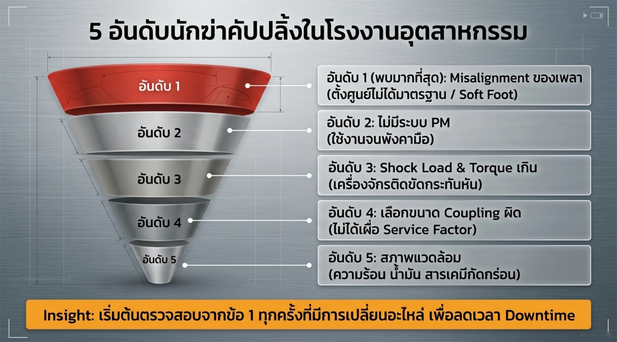 5 อันดับต้นกำเนิดคัปปลิ้งในโรงงานอุตสาหกรรม
