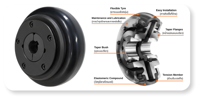 Flexible Tyre Coupling