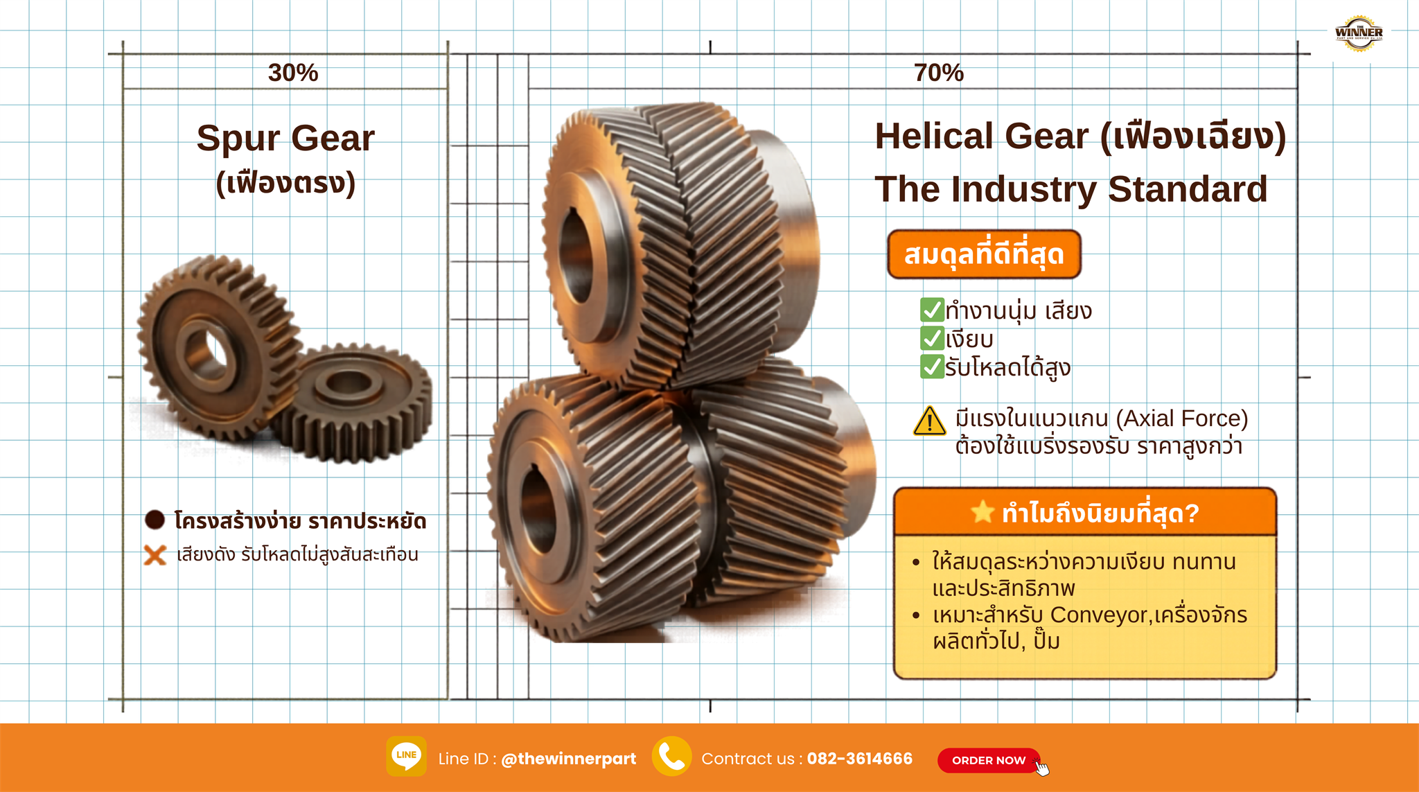 Spur Gear เฟืองตรง