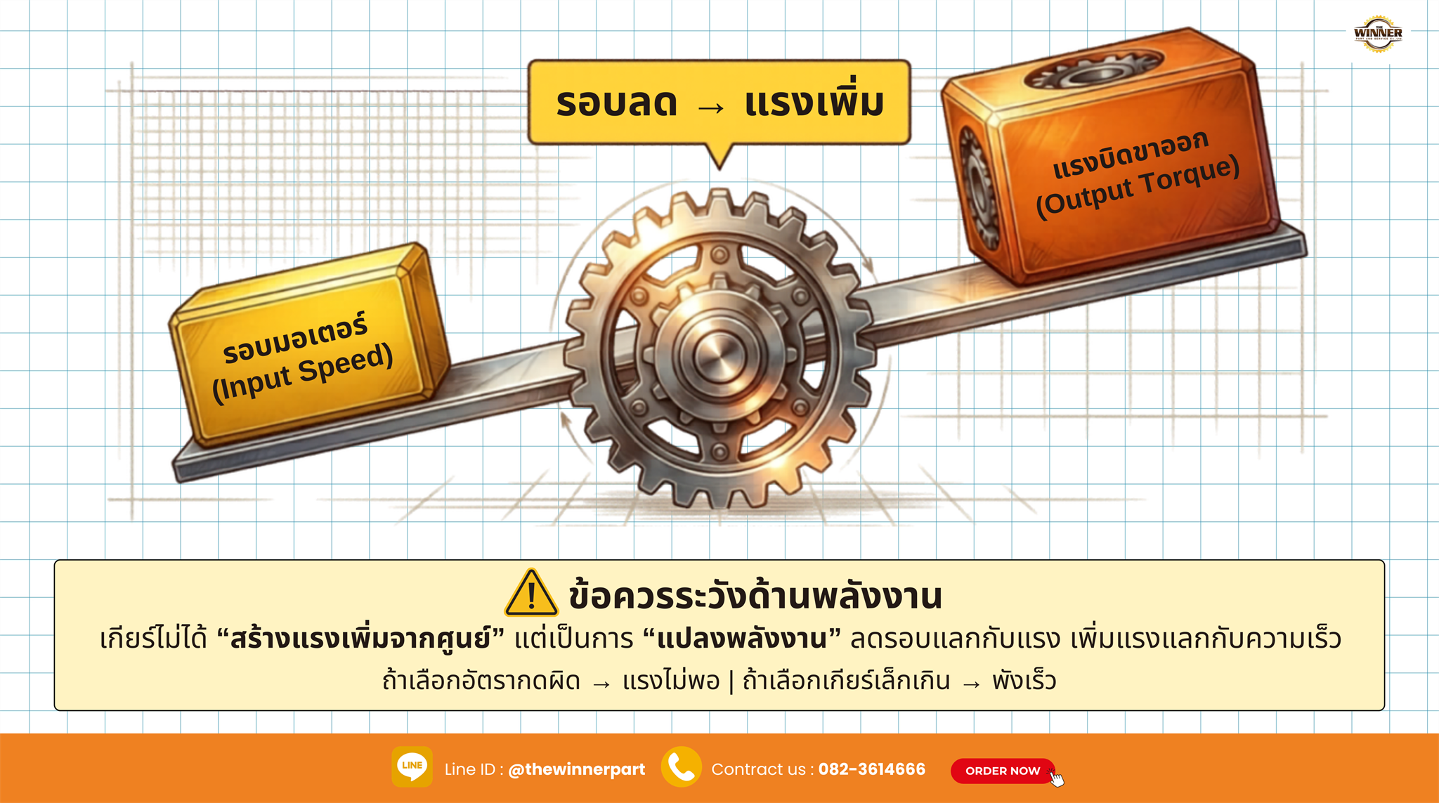 รอบลด แรงเพิ่ม